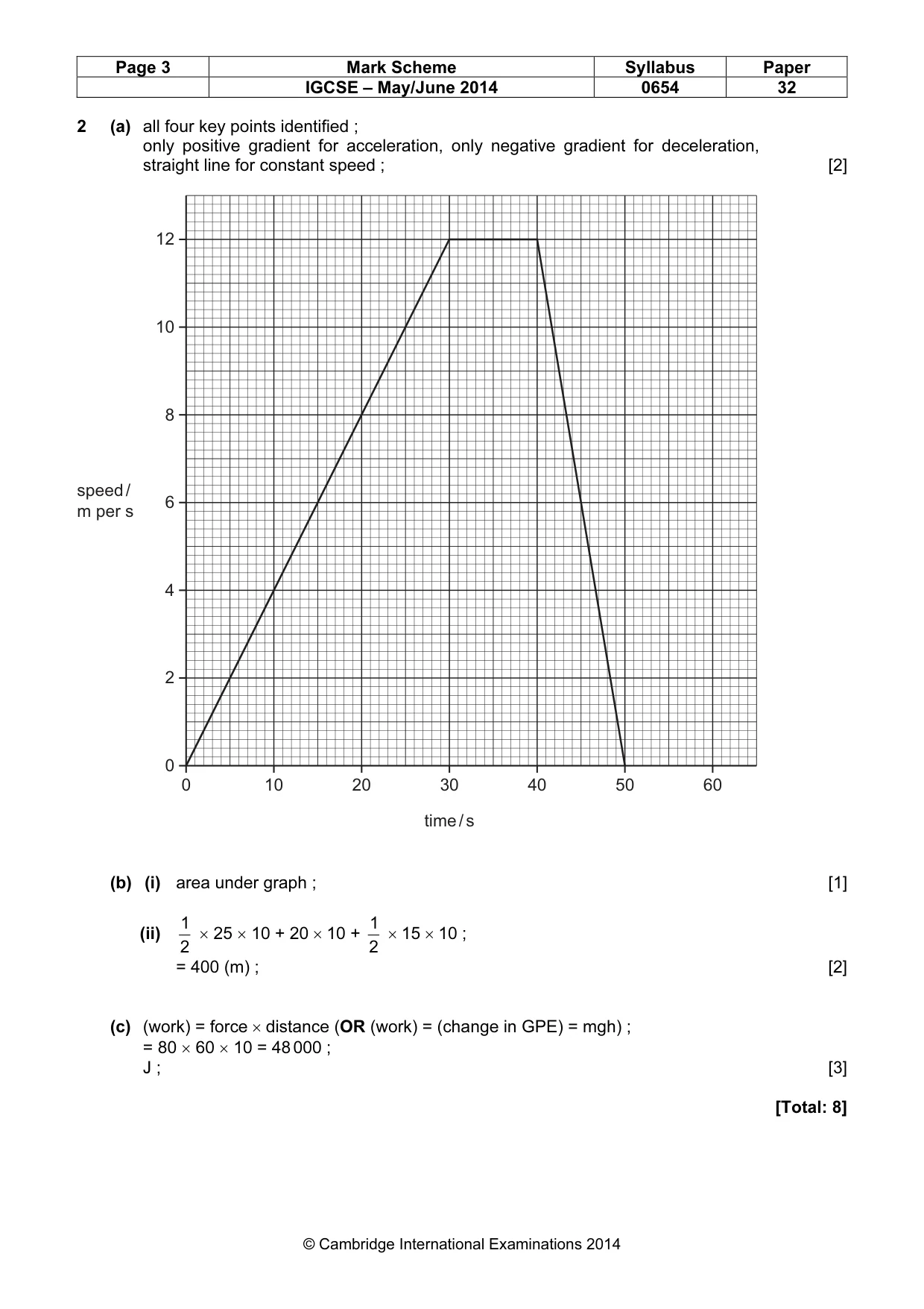 Mark scheme, page 3 of 8