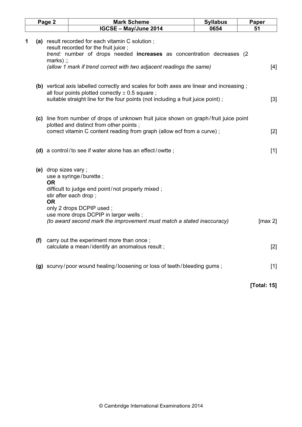 Mark scheme, page 2 of 4