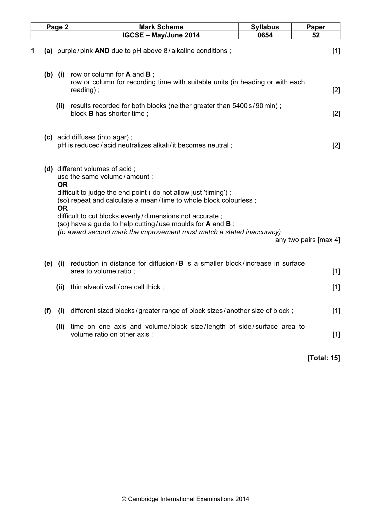 Mark scheme, page 2 of 4