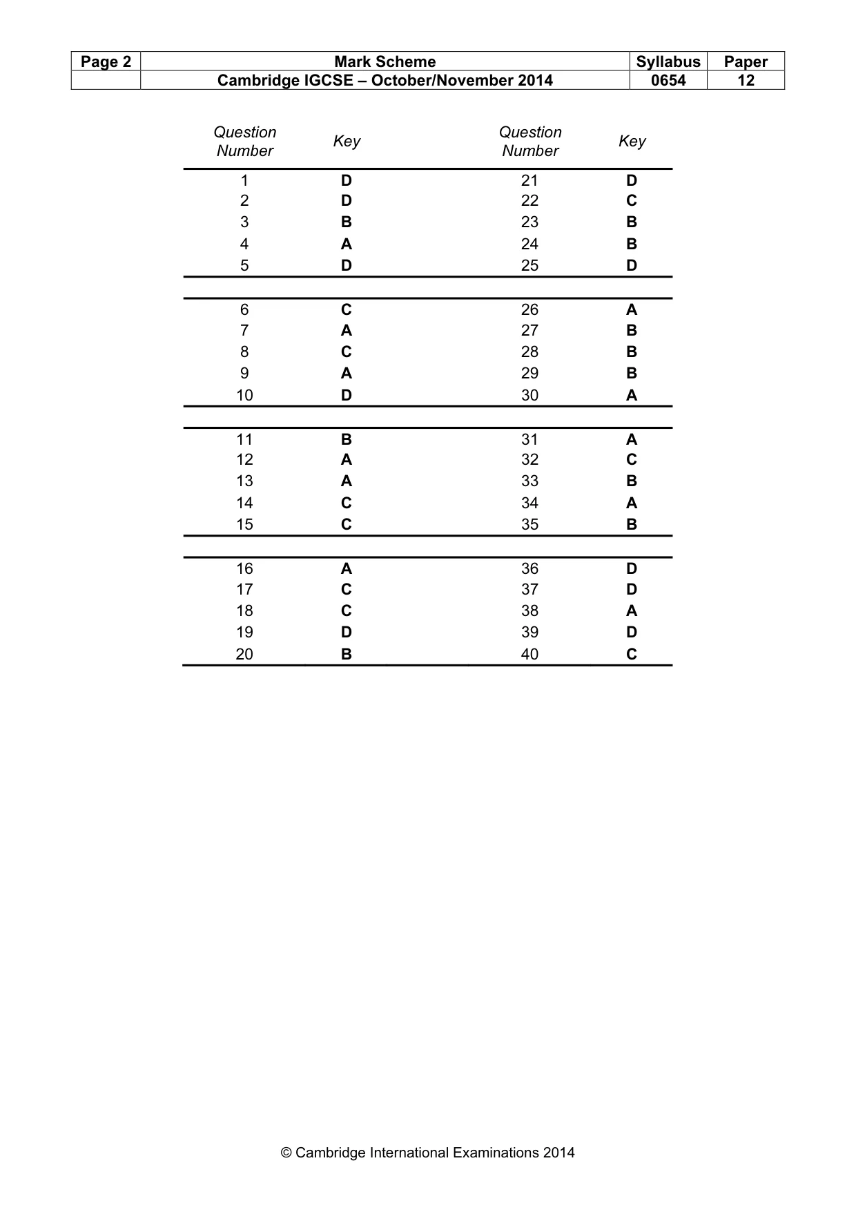 Mark scheme, page 2 of 2