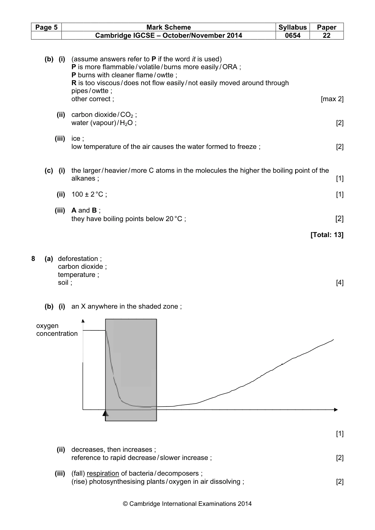 Mark scheme, page 5 of 7