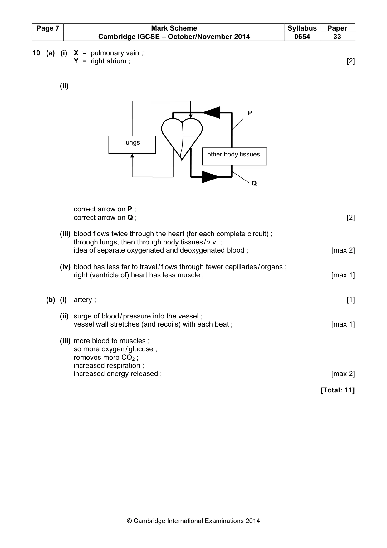 Mark scheme, page 7 of 9