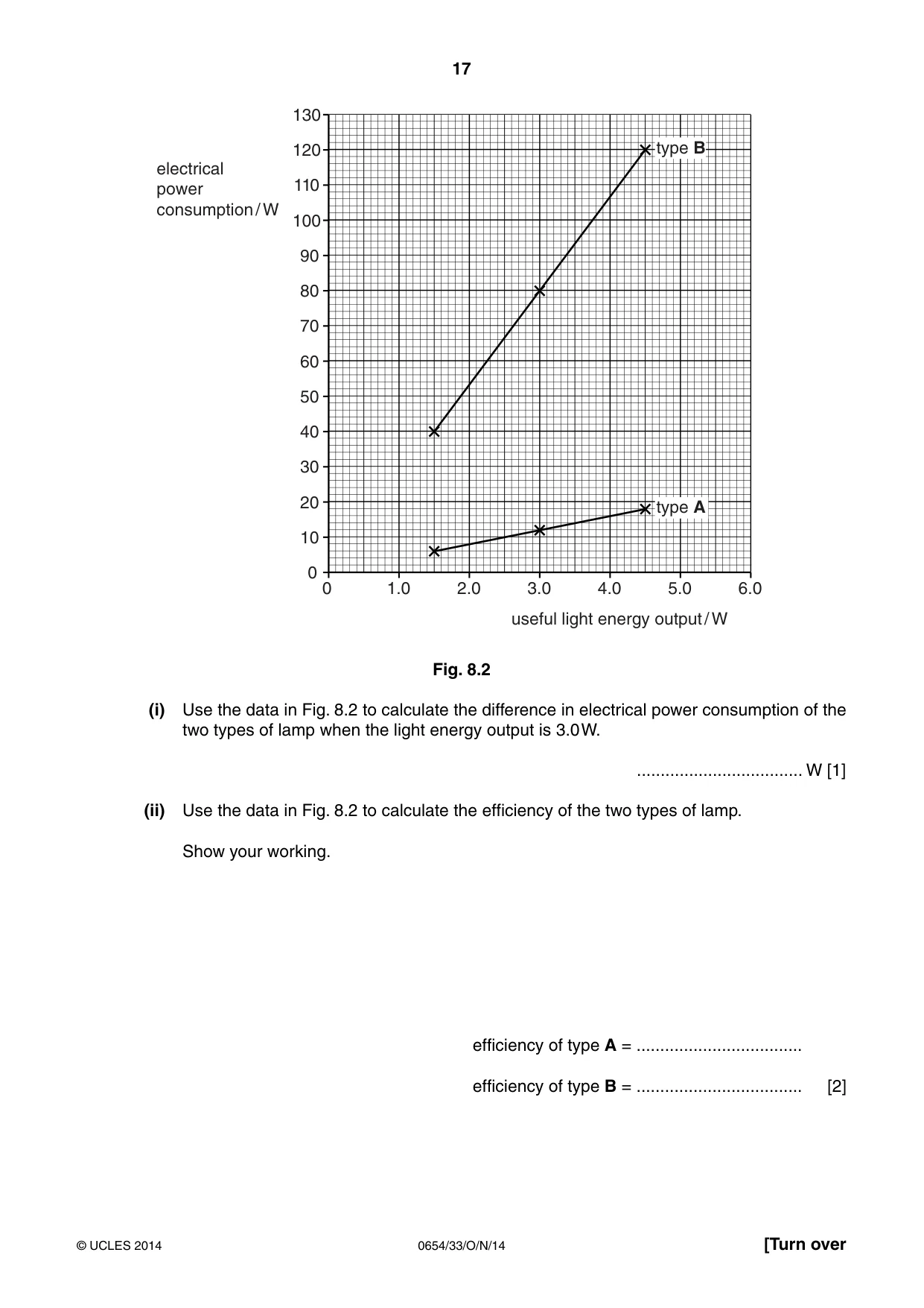 Cambridge IGCSE Sciences - Co-ordinated (Double) 0654 2014 Oct/Nov Paper 3 · Variant 3 question paper, page 17 of 28