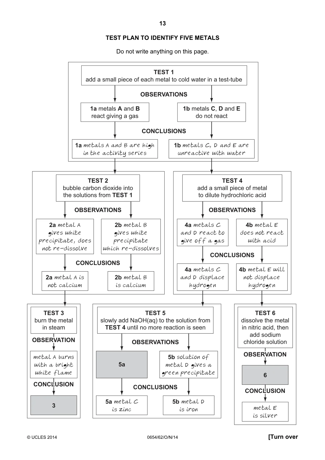 Cambridge IGCSE Sciences - Co-ordinated (Double) 0654 2014 Oct/Nov Paper 6 · Variant 2 question paper, page 13 of 16
