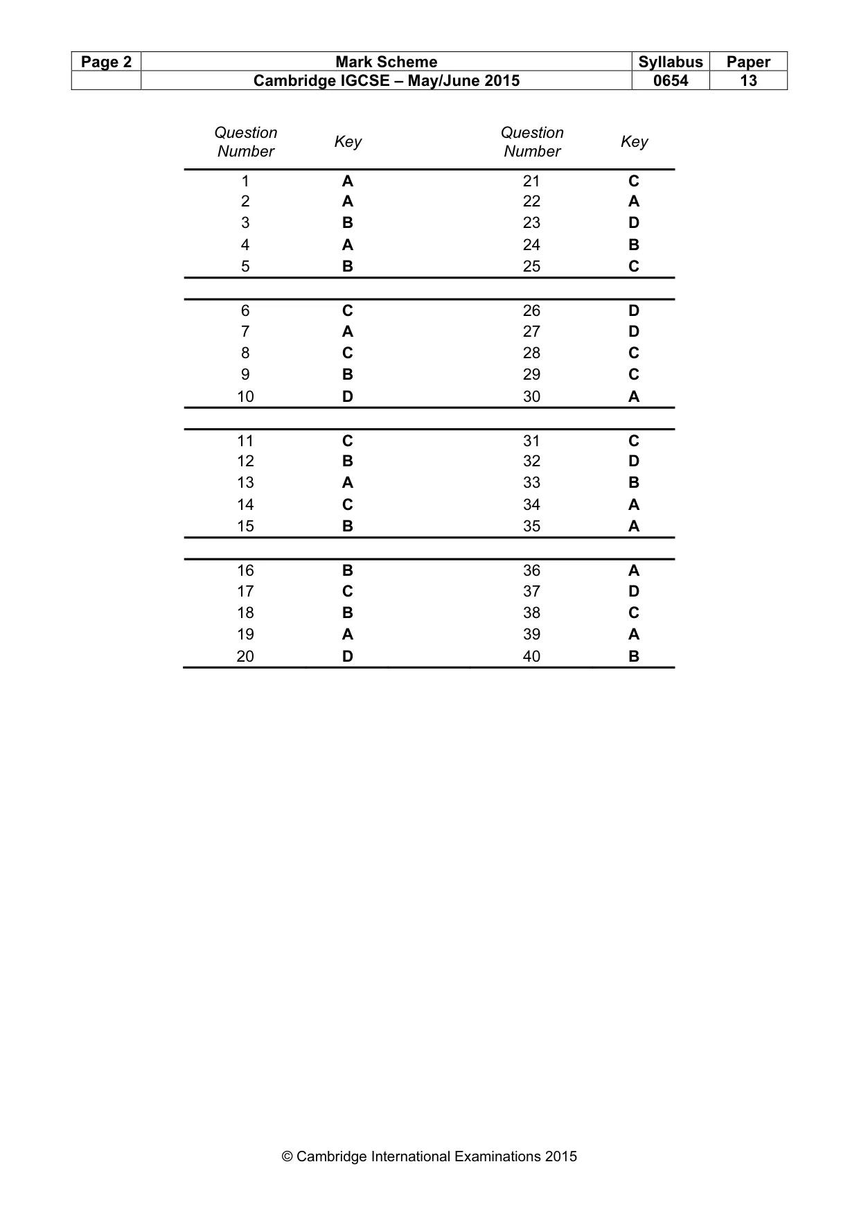 Mark scheme, page 2 of 2