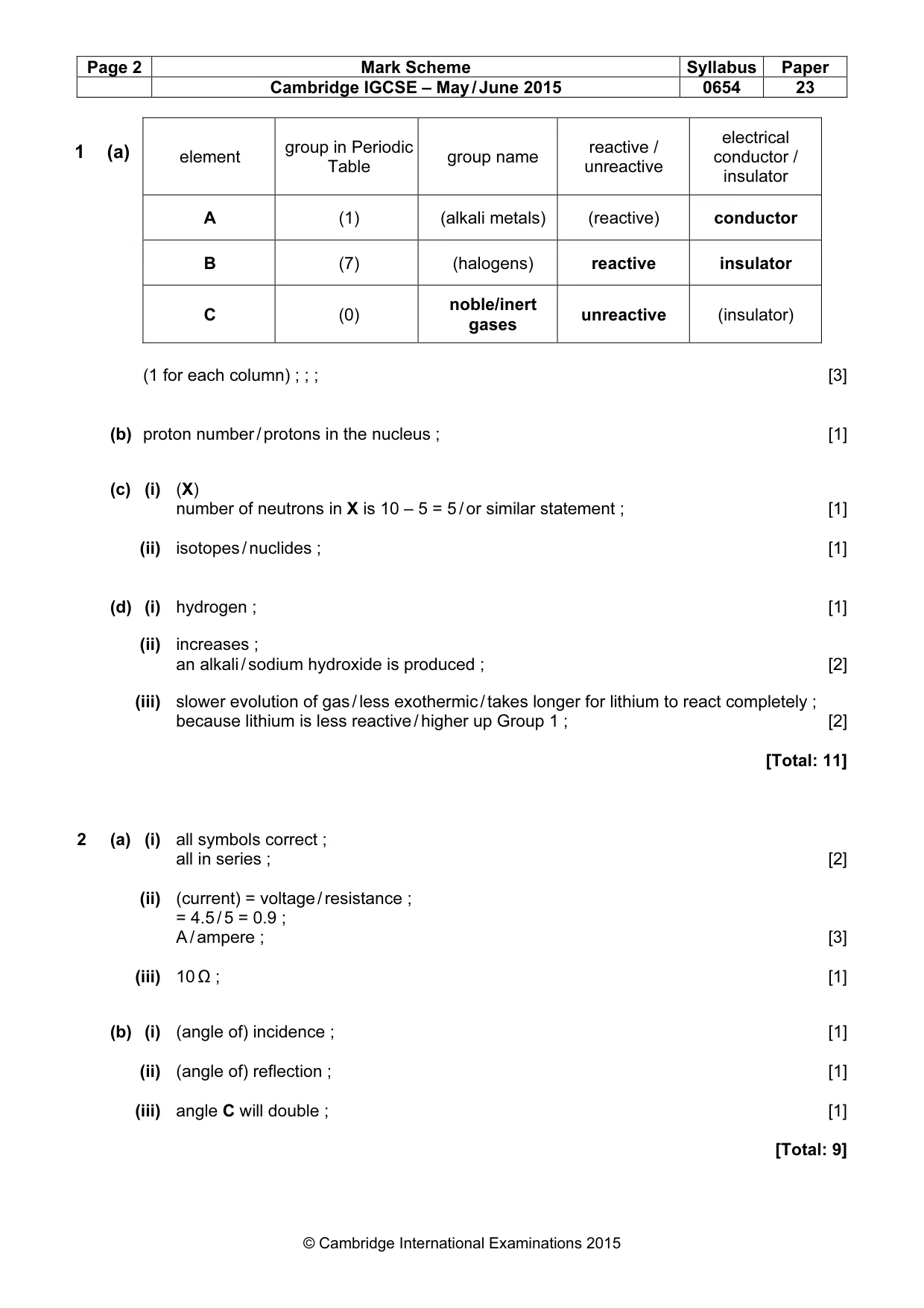 Mark scheme, page 2 of 7