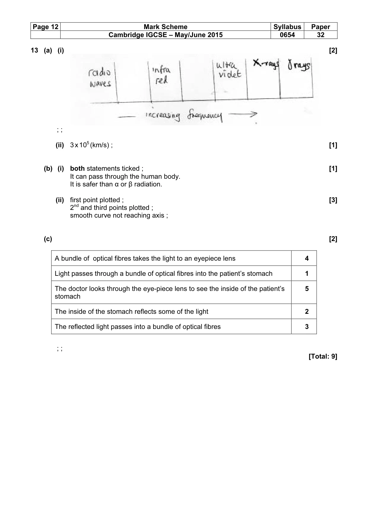Mark scheme, page 12 of 12