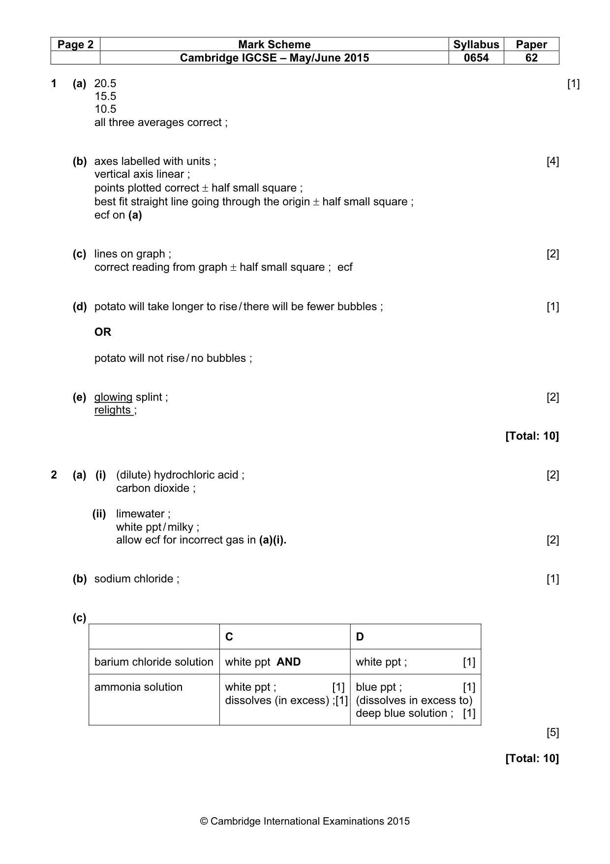 Mark scheme, page 2 of 5