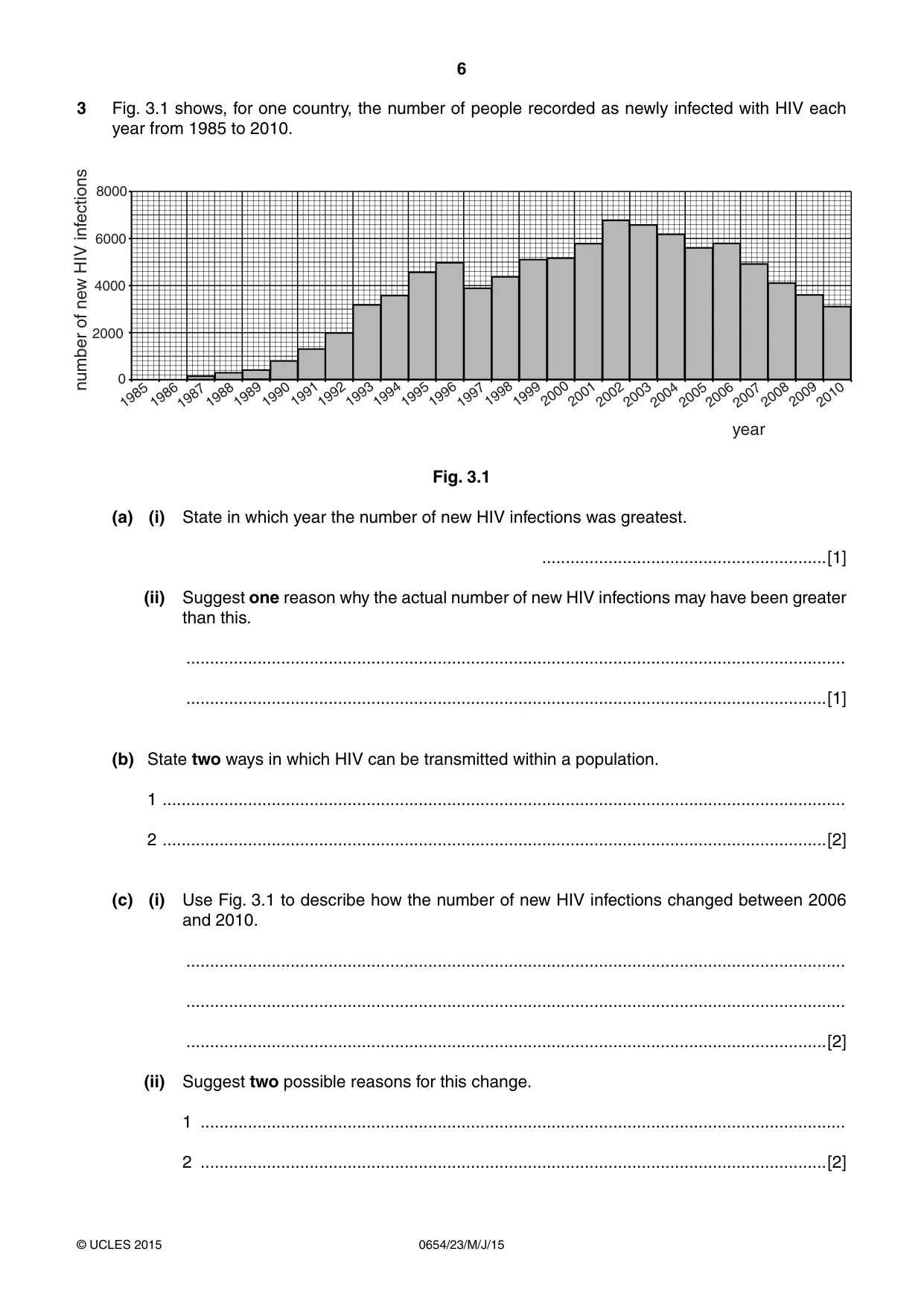 Cambridge IGCSE Sciences - Co-ordinated (Double) 0654 2015 May/June Paper 2 · Variant 3 question paper, page 6 of 28