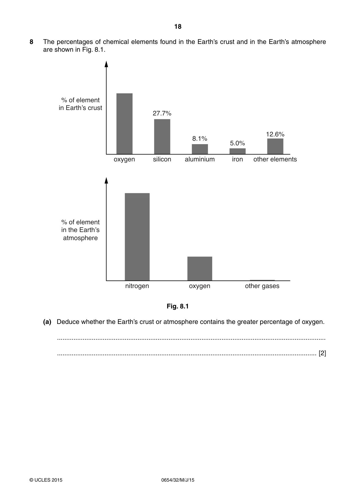 Cambridge IGCSE Sciences - Co-ordinated (Double) 0654 2015 May/June Paper 3 · Variant 2 question paper, page 18 of 32