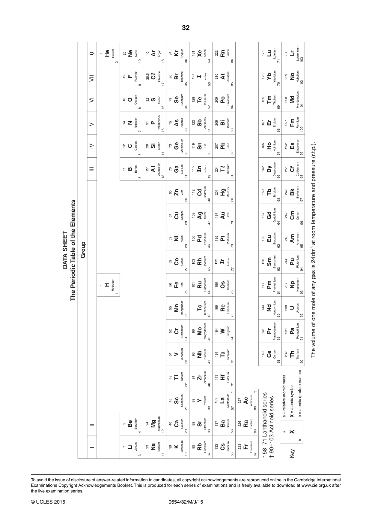 Cambridge IGCSE Sciences - Co-ordinated (Double) 0654 2015 May/June Paper 3 · Variant 2 question paper, page 32 of 32