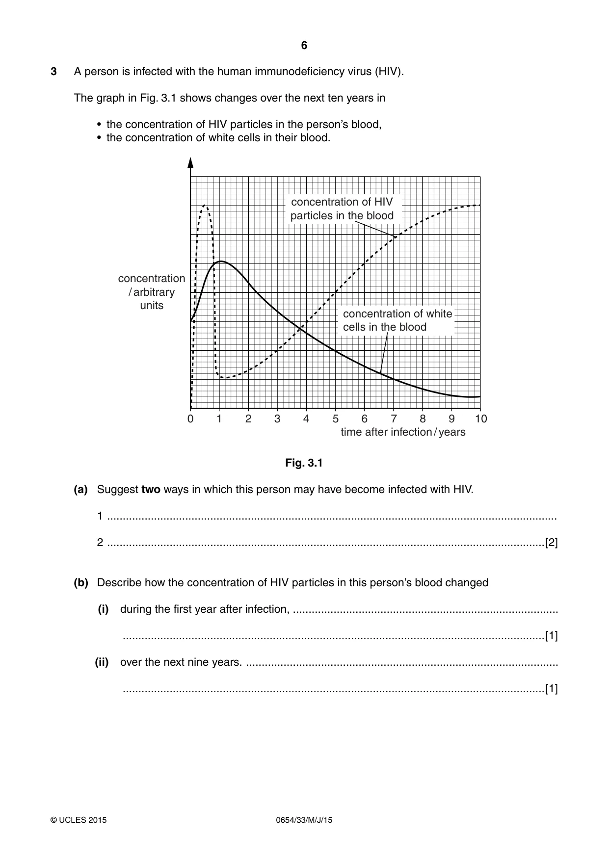 Cambridge IGCSE Sciences - Co-ordinated (Double) 0654 2015 May/June Paper 3 · Variant 3 question paper, page 6 of 28