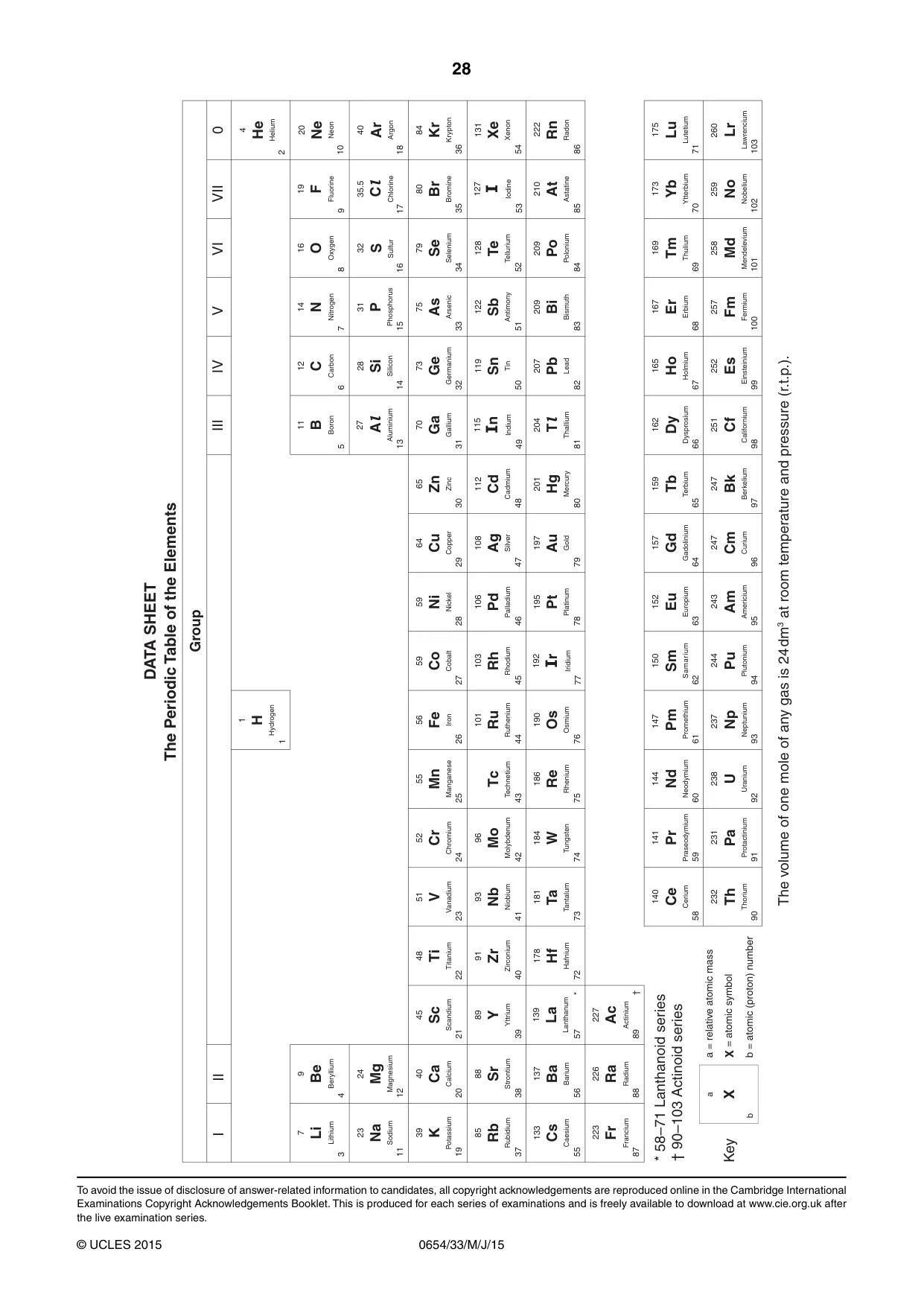 Cambridge IGCSE Sciences - Co-ordinated (Double) 0654 2015 May/June Paper 3 · Variant 3 question paper, page 28 of 28