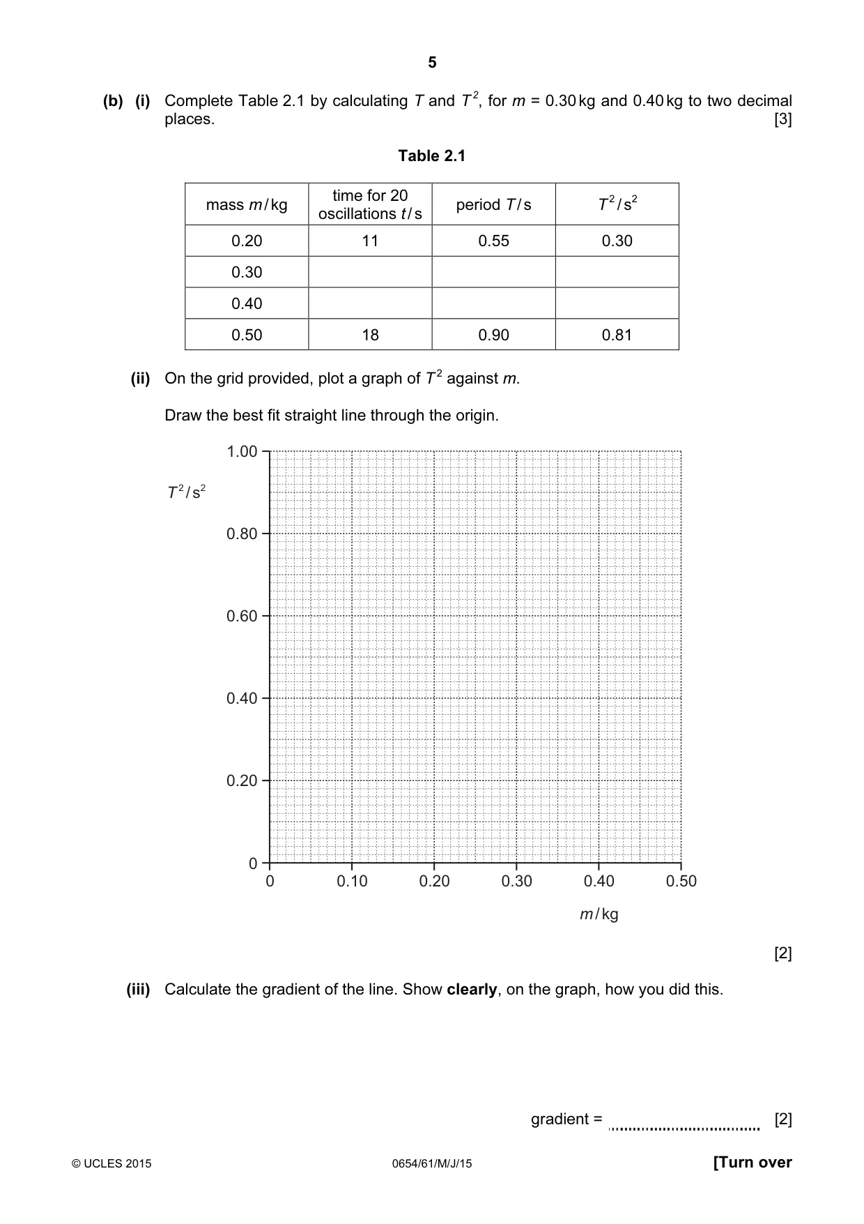 Cambridge IGCSE Sciences - Co-ordinated (Double) 0654 2015 May/June Paper 6 · Variant 1 question paper, page 5 of 16
