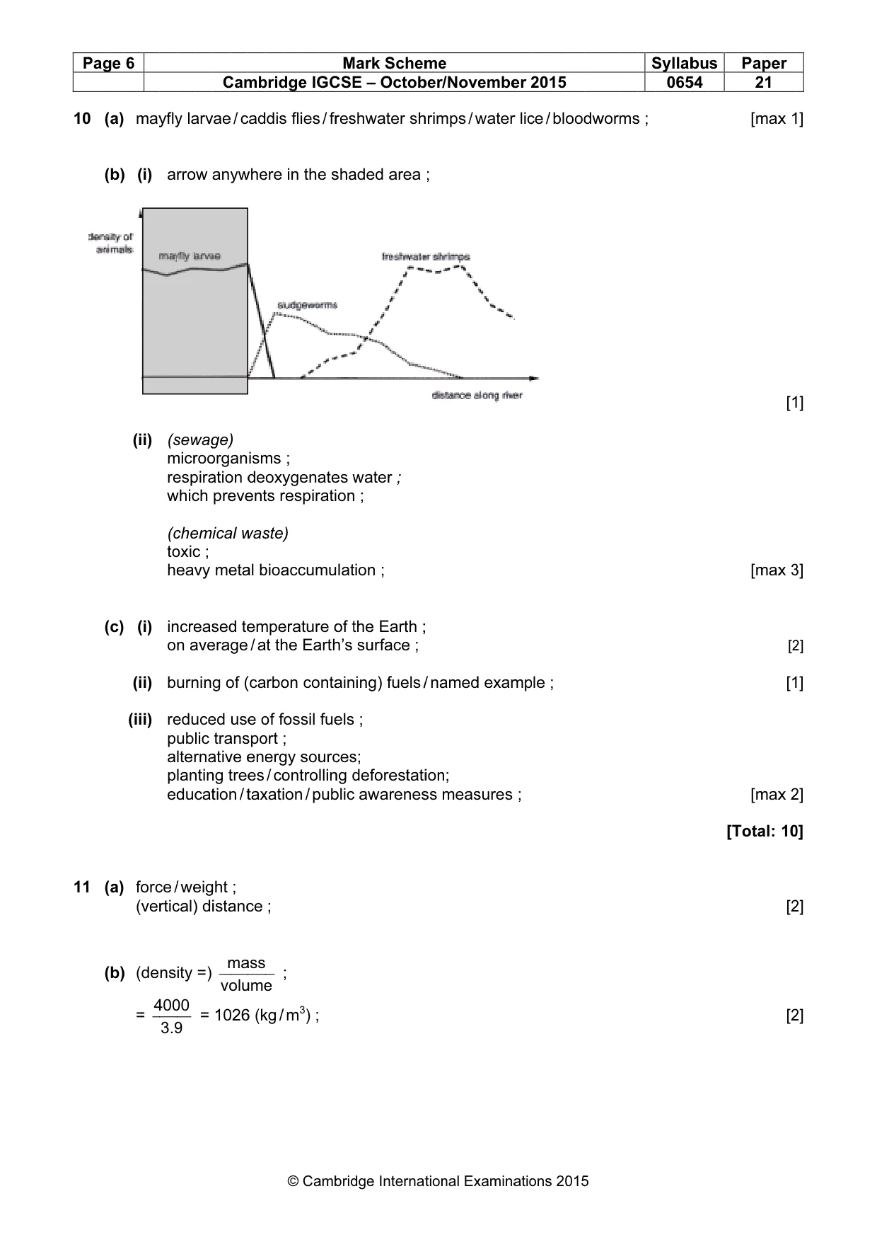 Mark scheme, page 6 of 8