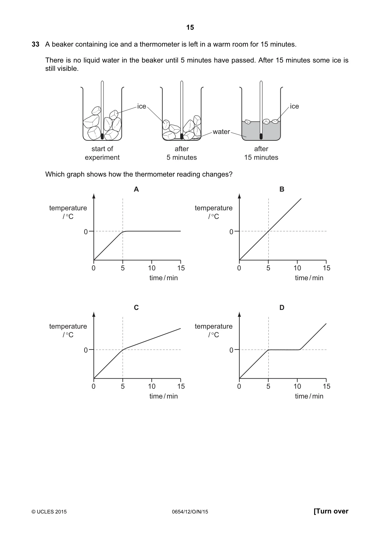 Cambridge IGCSE Sciences - Co-ordinated (Double) 0654 2015 Oct/Nov Paper 1 · Variant 2 question paper, page 15 of 20