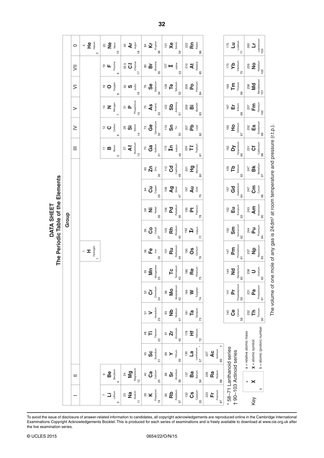 Cambridge IGCSE Sciences - Co-ordinated (Double) 0654 2015 Oct/Nov Paper 2 · Variant 2 question paper, page 32 of 32