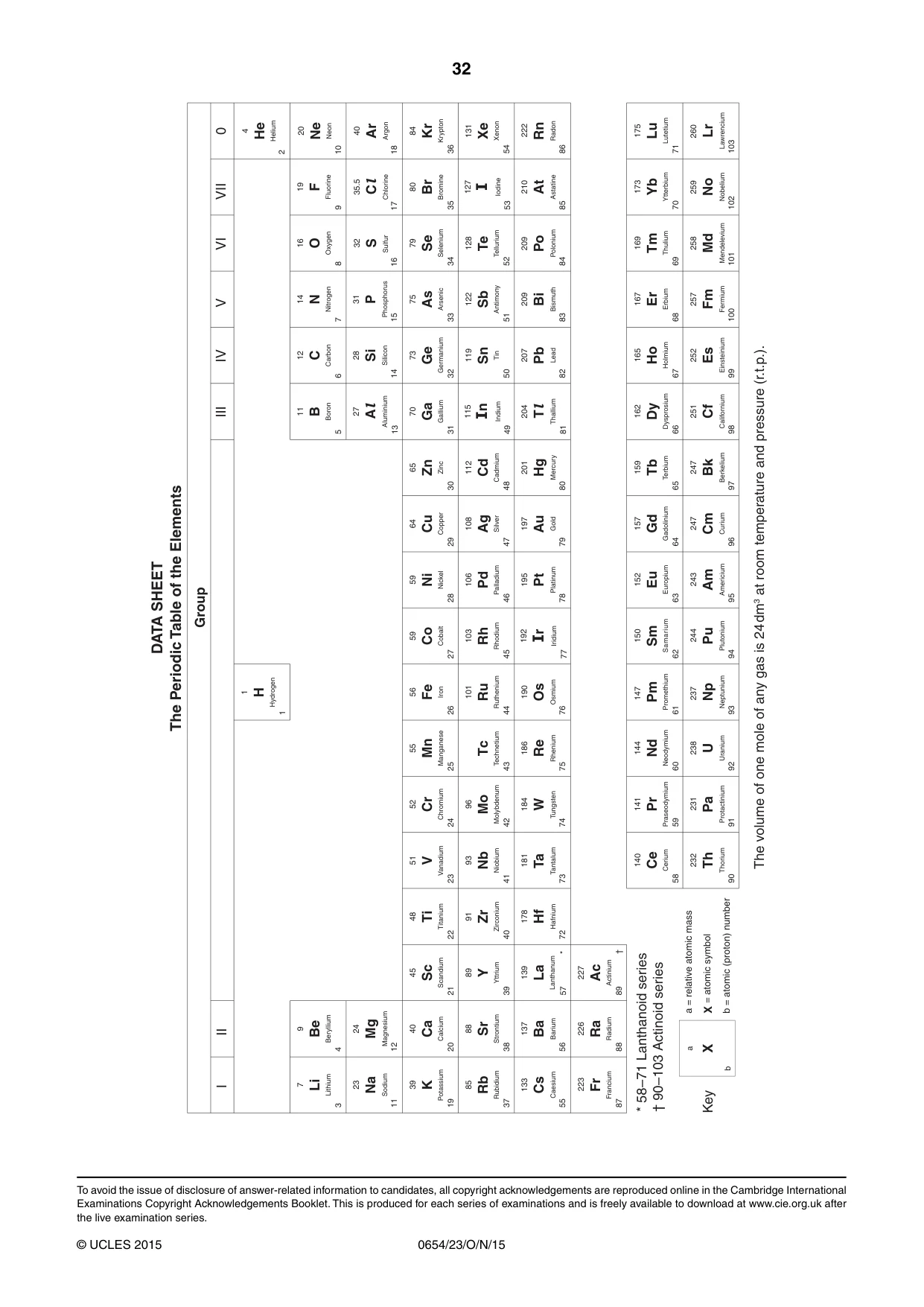 Cambridge IGCSE Sciences - Co-ordinated (Double) 0654 2015 Oct/Nov Paper 2 · Variant 3 question paper, page 32 of 32