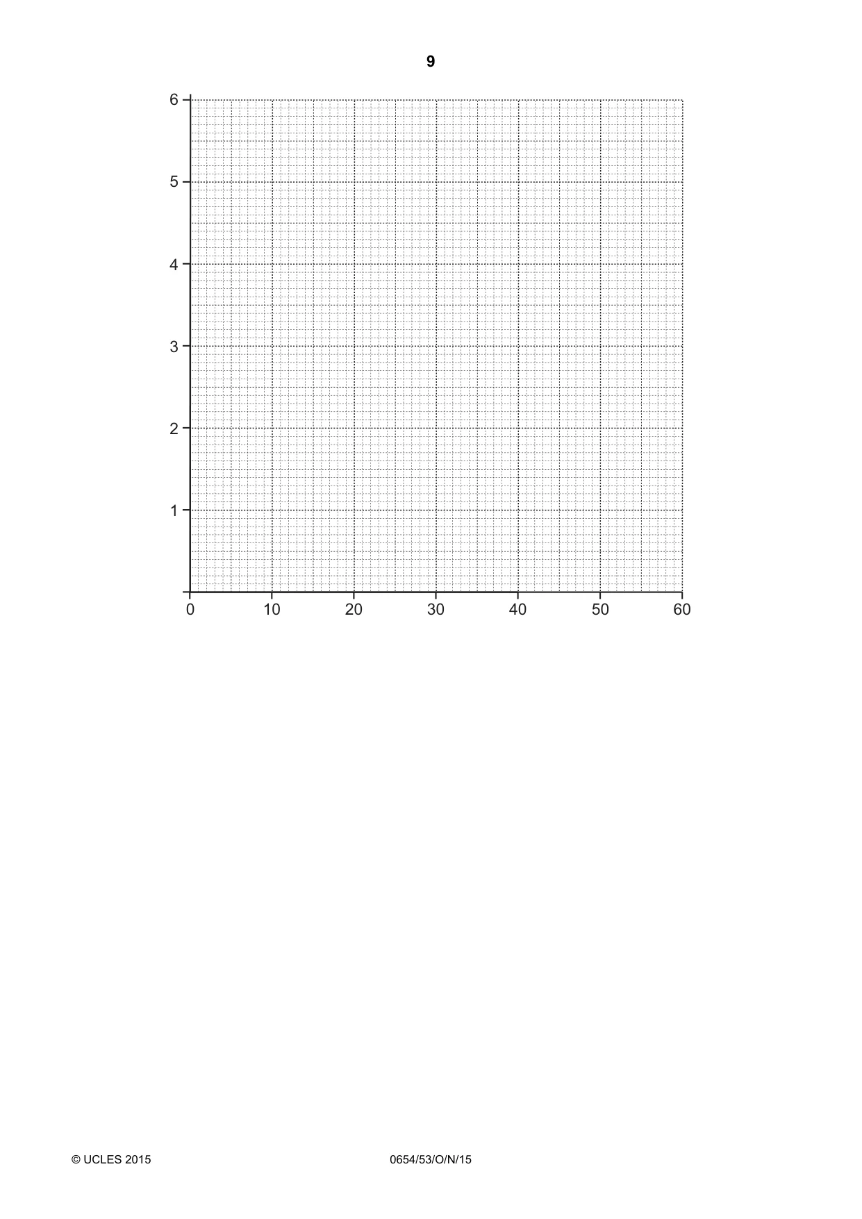 Cambridge IGCSE Sciences - Co-ordinated (Double) 0654 2015 Oct/Nov Paper 5 · Variant 3 question paper, page 9 of 12