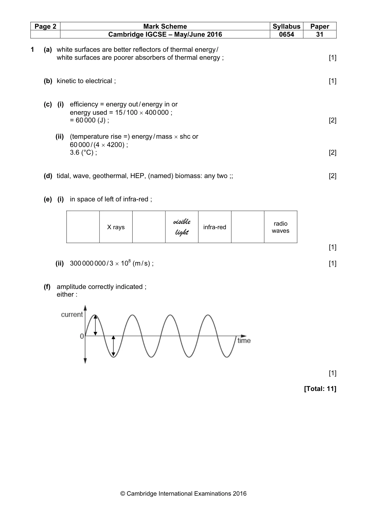 Mark scheme, page 2 of 8