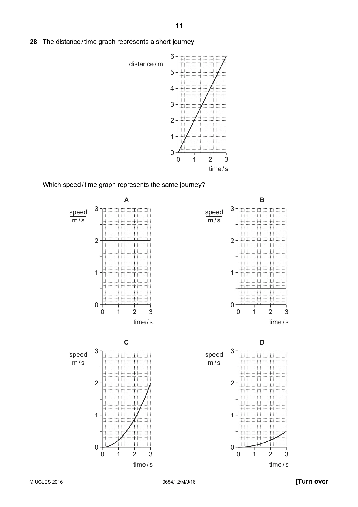 Cambridge IGCSE Sciences - Co-ordinated (Double) 0654 2016 May/June Paper 1 · Variant 2 question paper, page 11 of 20