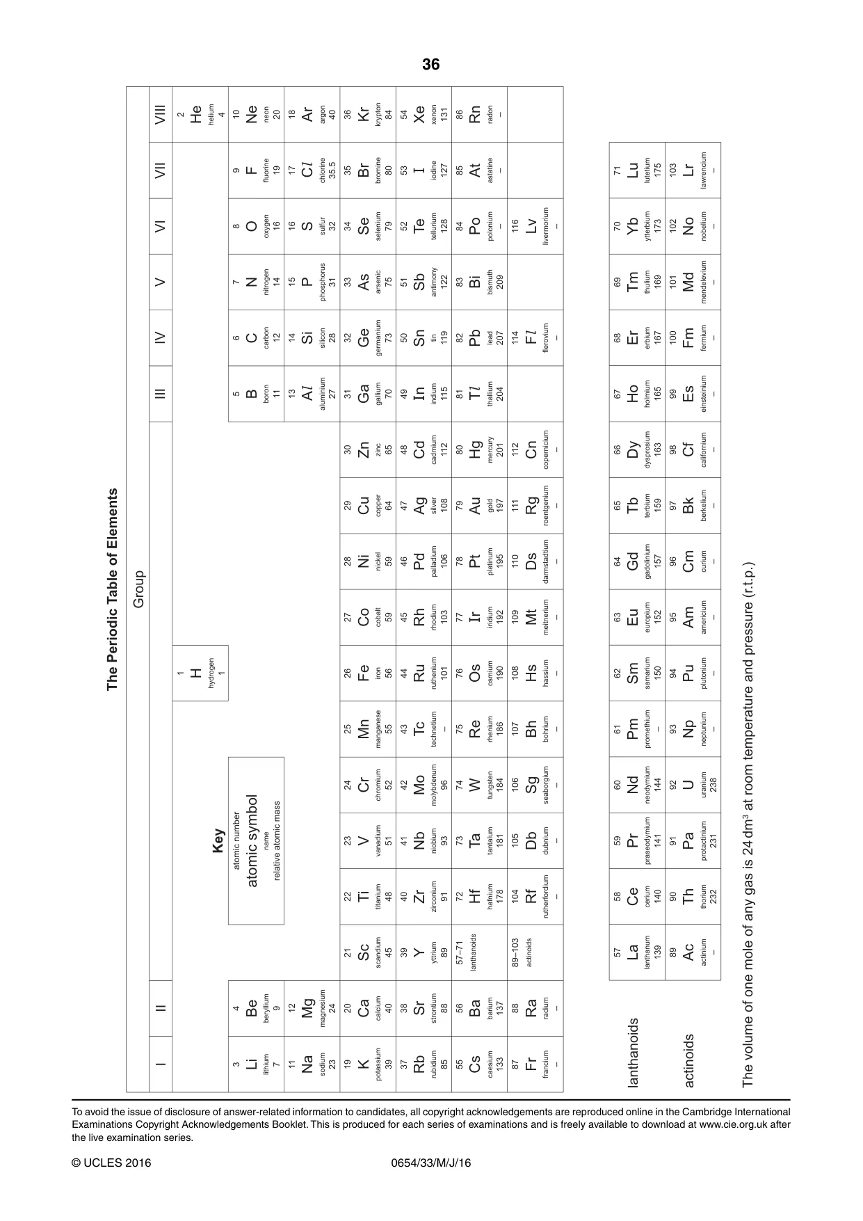 Cambridge IGCSE Sciences - Co-ordinated (Double) 0654 2016 May/June Paper 3 · Variant 3 question paper, page 36 of 36