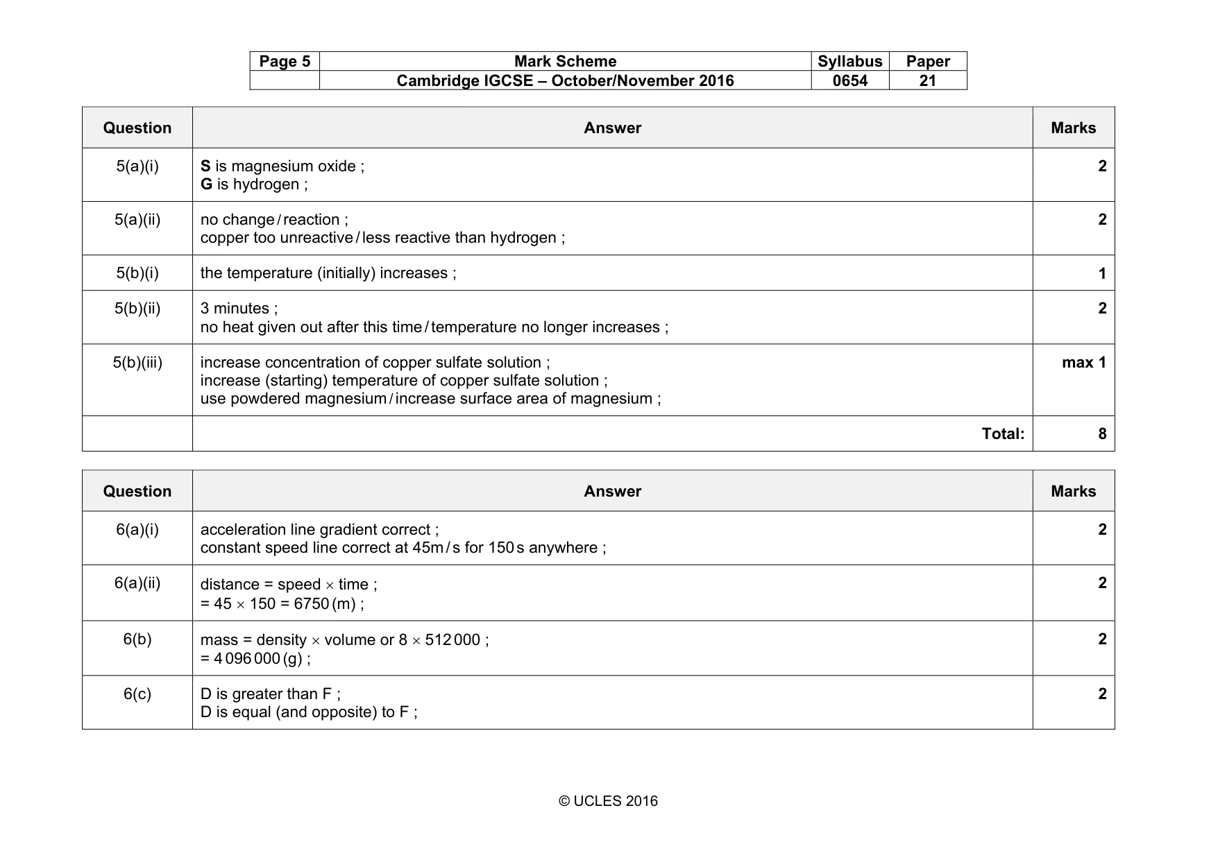 Mark scheme, page 5 of 11