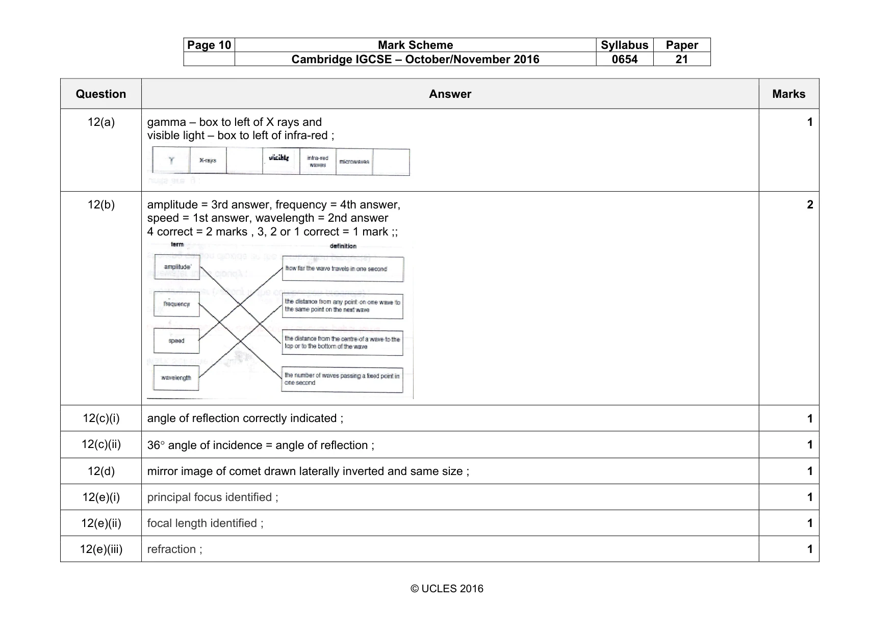 Mark scheme, page 10 of 11