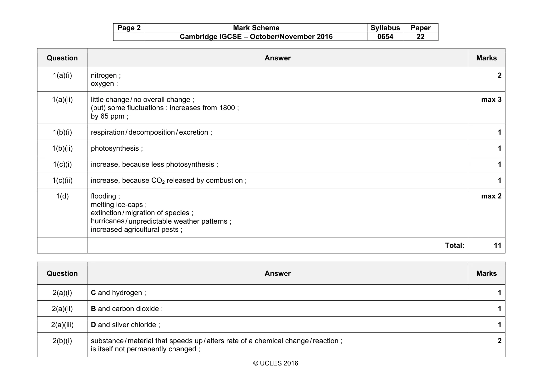 Mark scheme, page 2 of 11