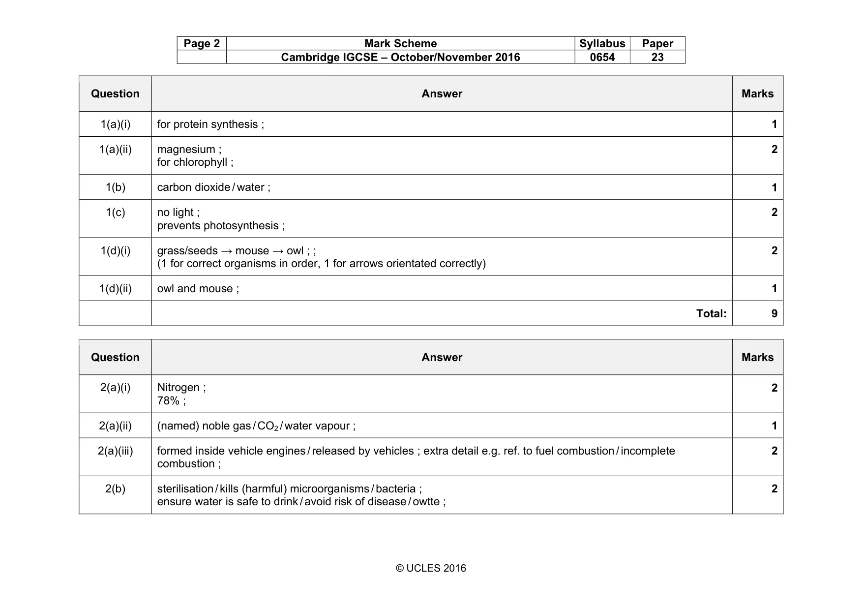 Mark scheme, page 2 of 11