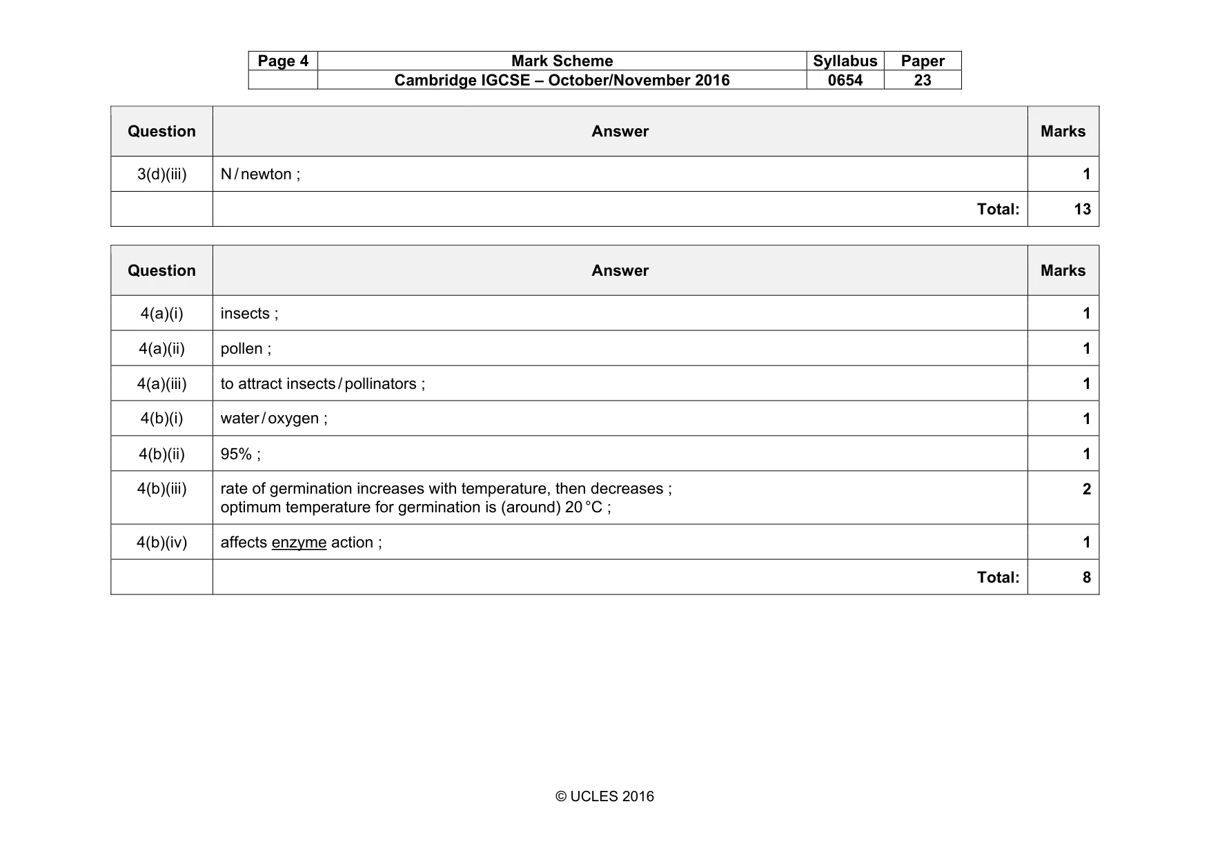 Mark scheme, page 4 of 11