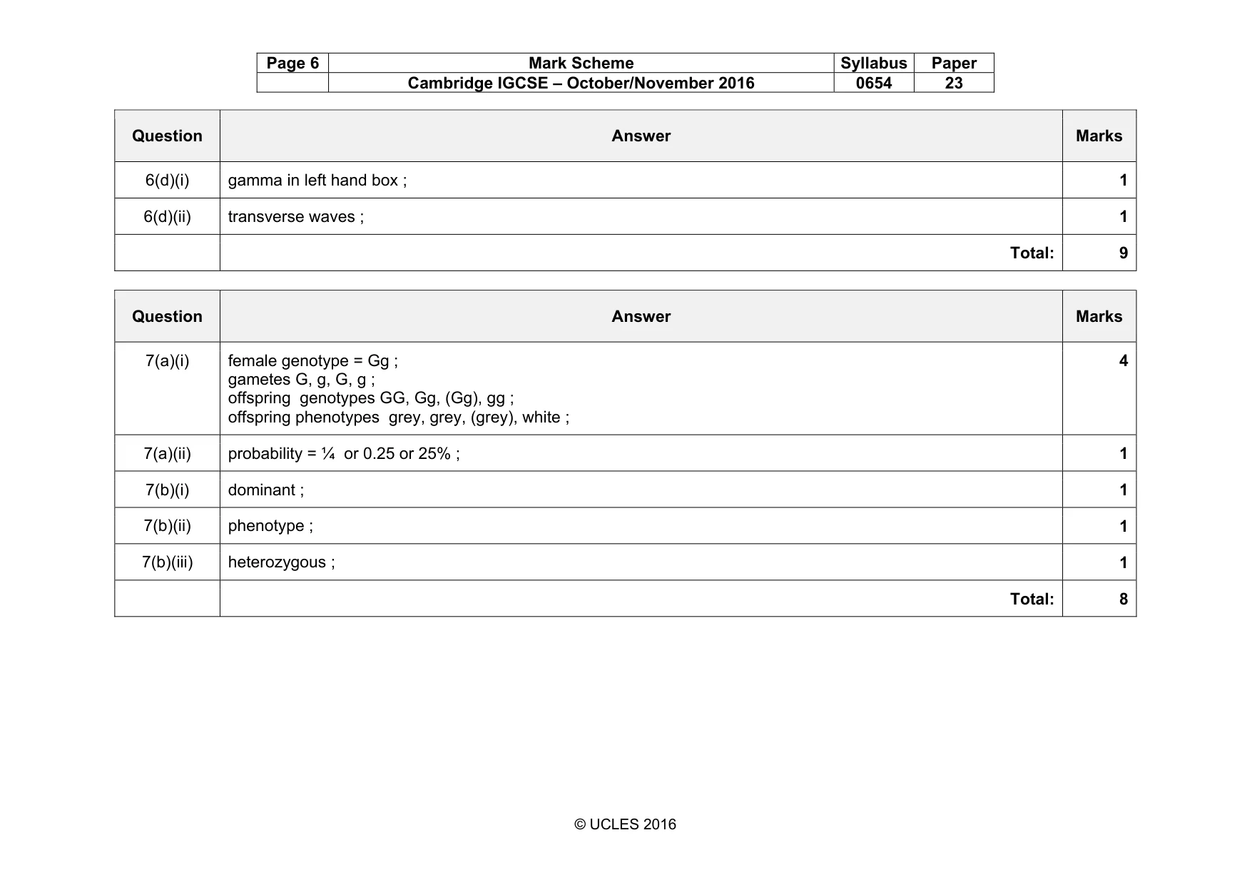 Mark scheme, page 6 of 11
