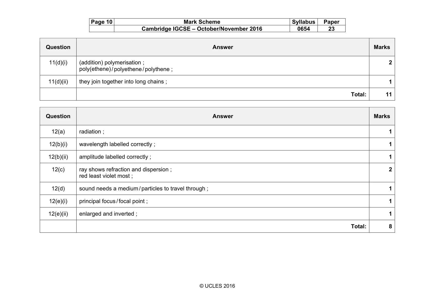 Mark scheme, page 10 of 11