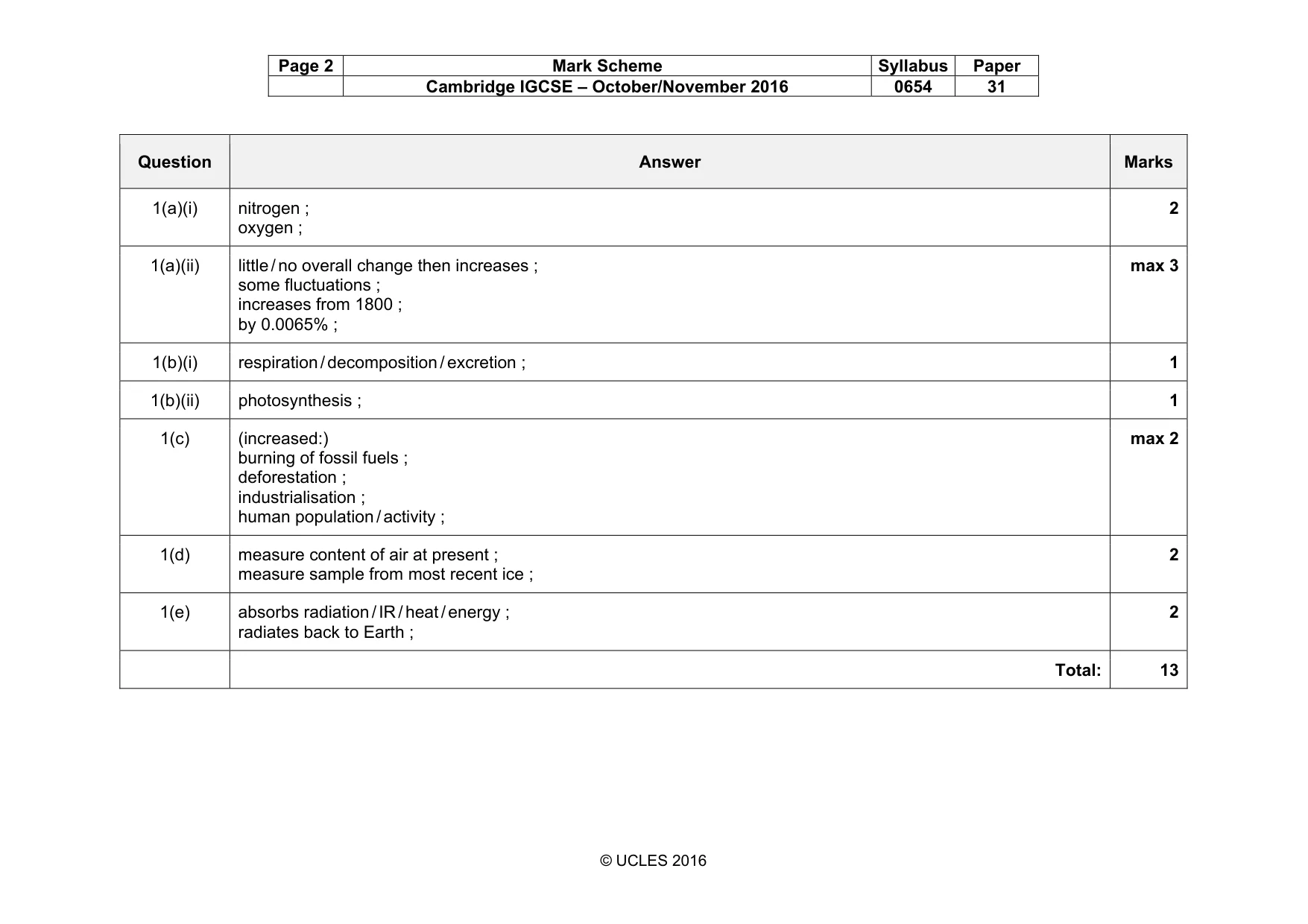 Mark scheme, page 2 of 12