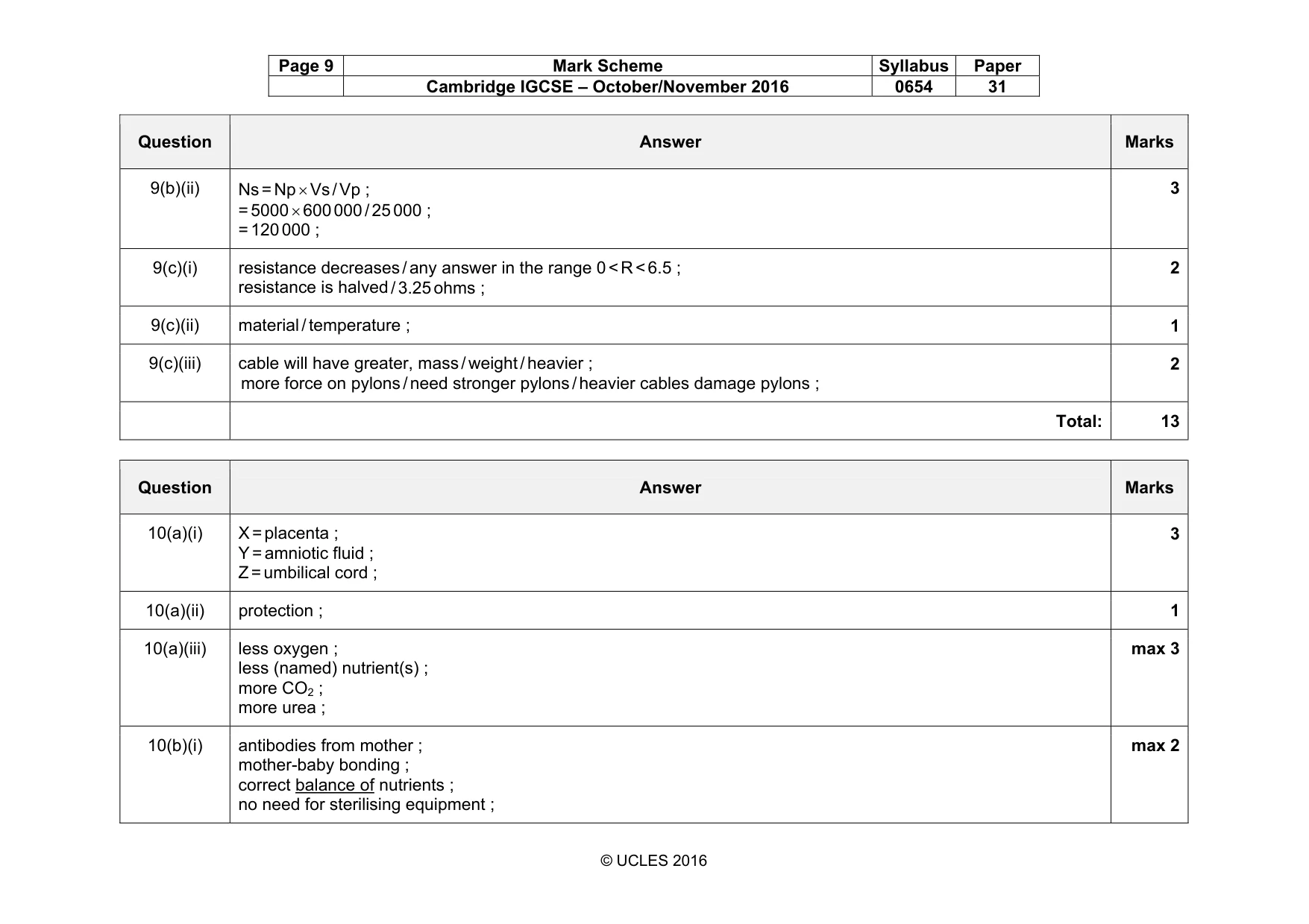 Mark scheme, page 9 of 12