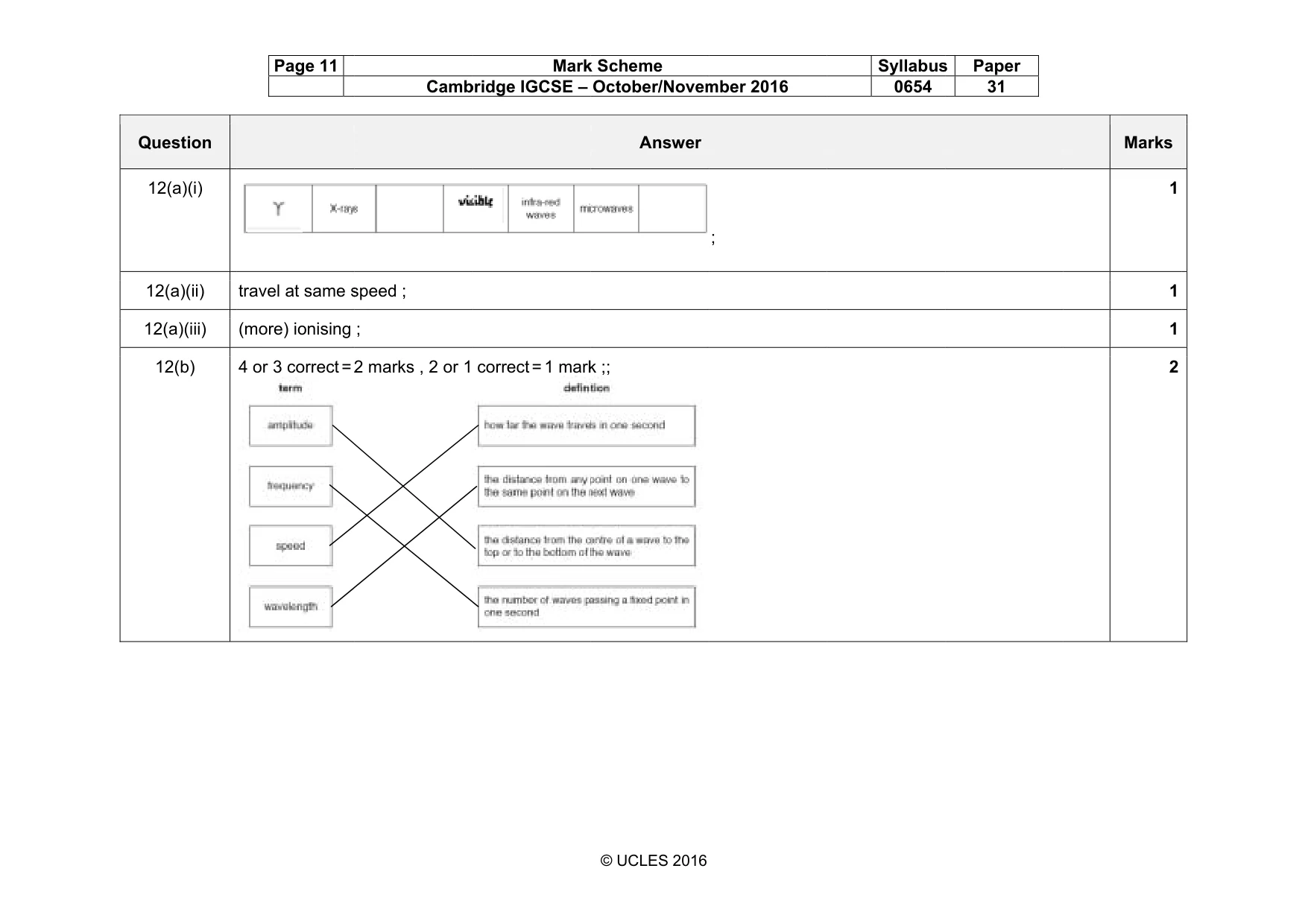 Mark scheme, page 11 of 12