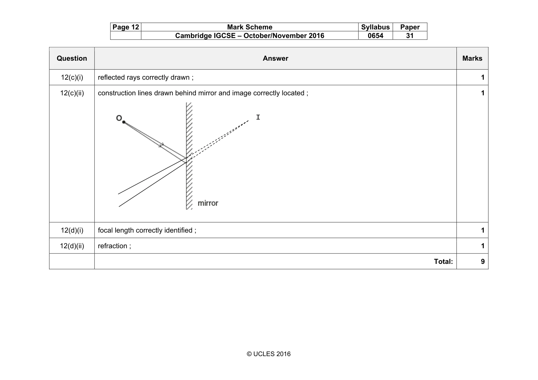Mark scheme, page 12 of 12