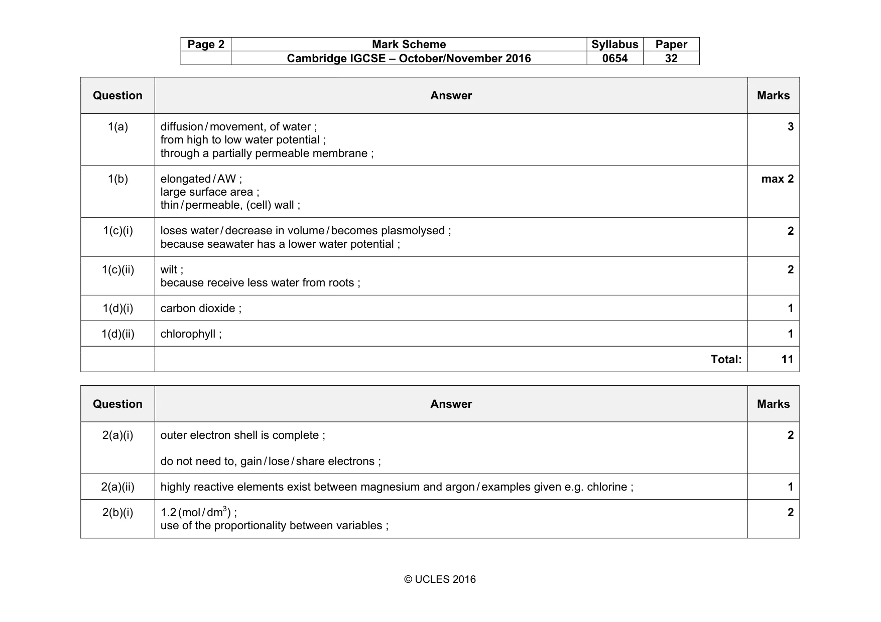 Mark scheme, page 2 of 10