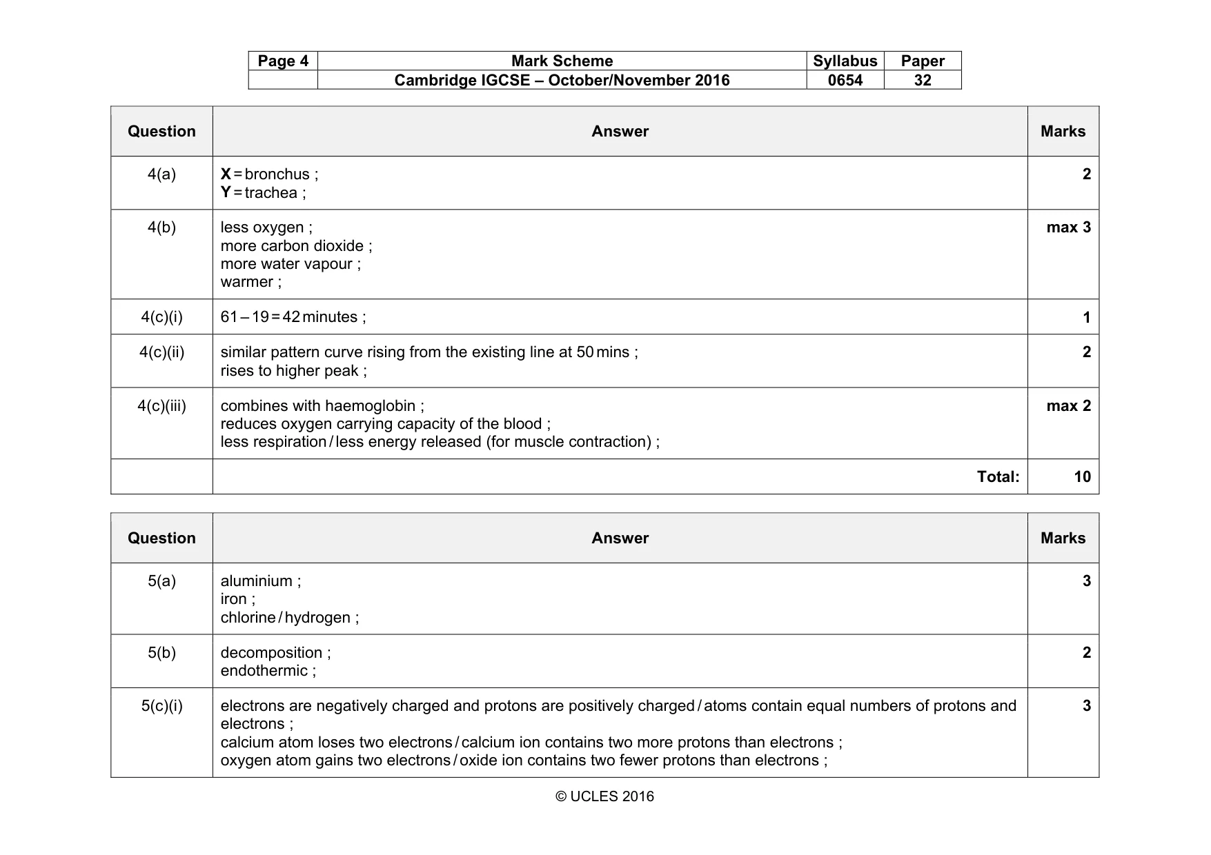 Mark scheme, page 4 of 10