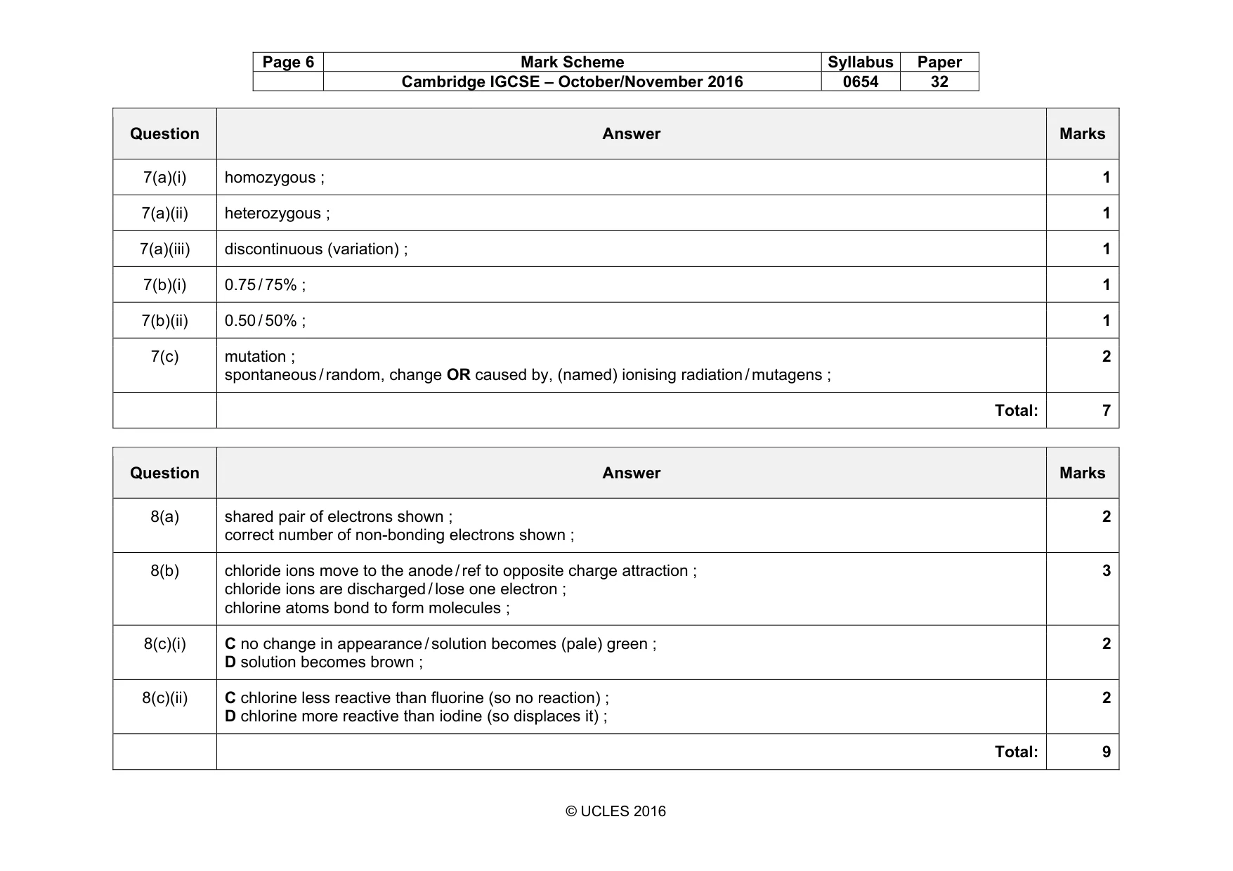 Mark scheme, page 6 of 10