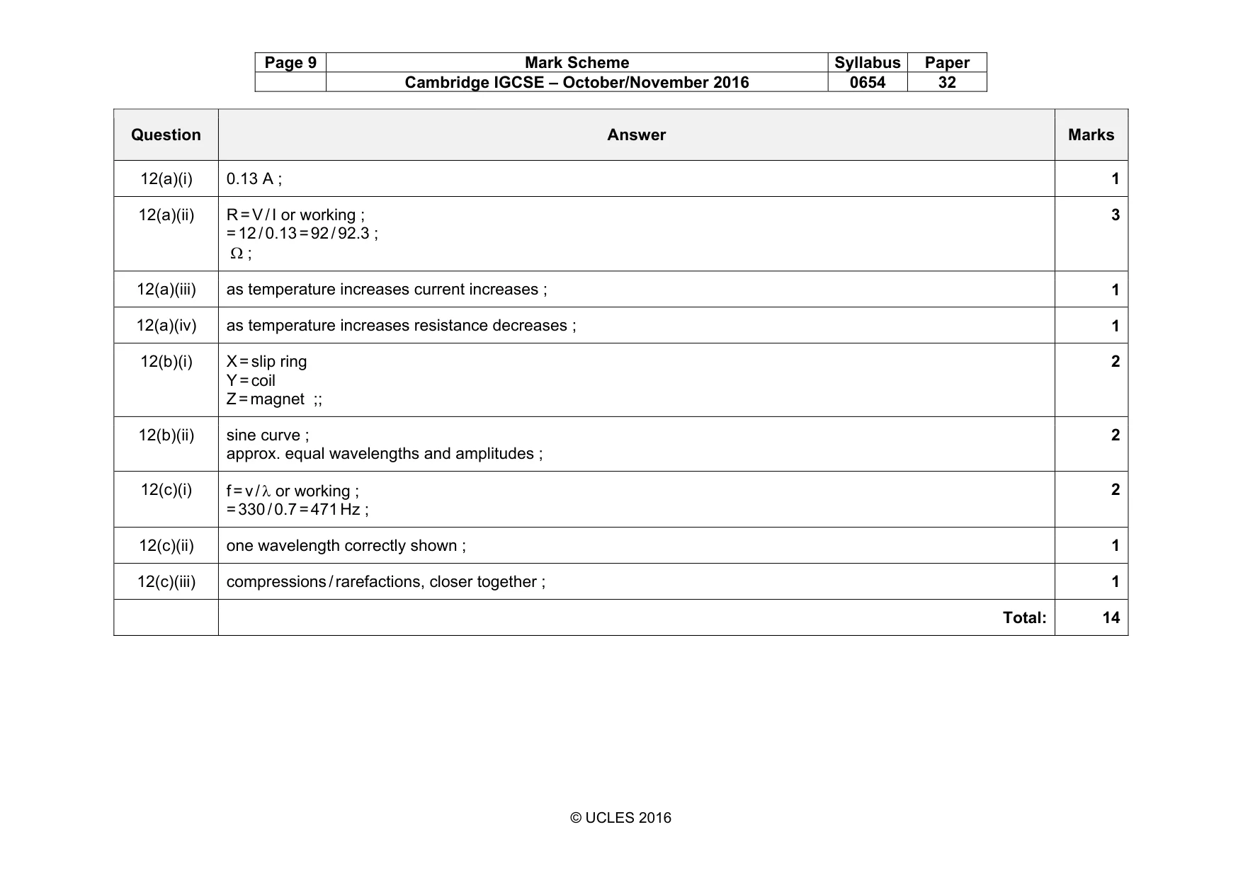 Mark scheme, page 9 of 10
