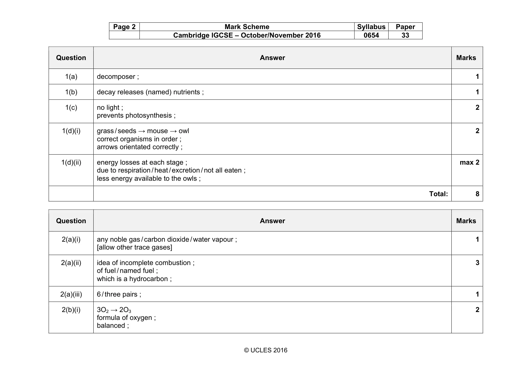 Mark scheme, page 2 of 10