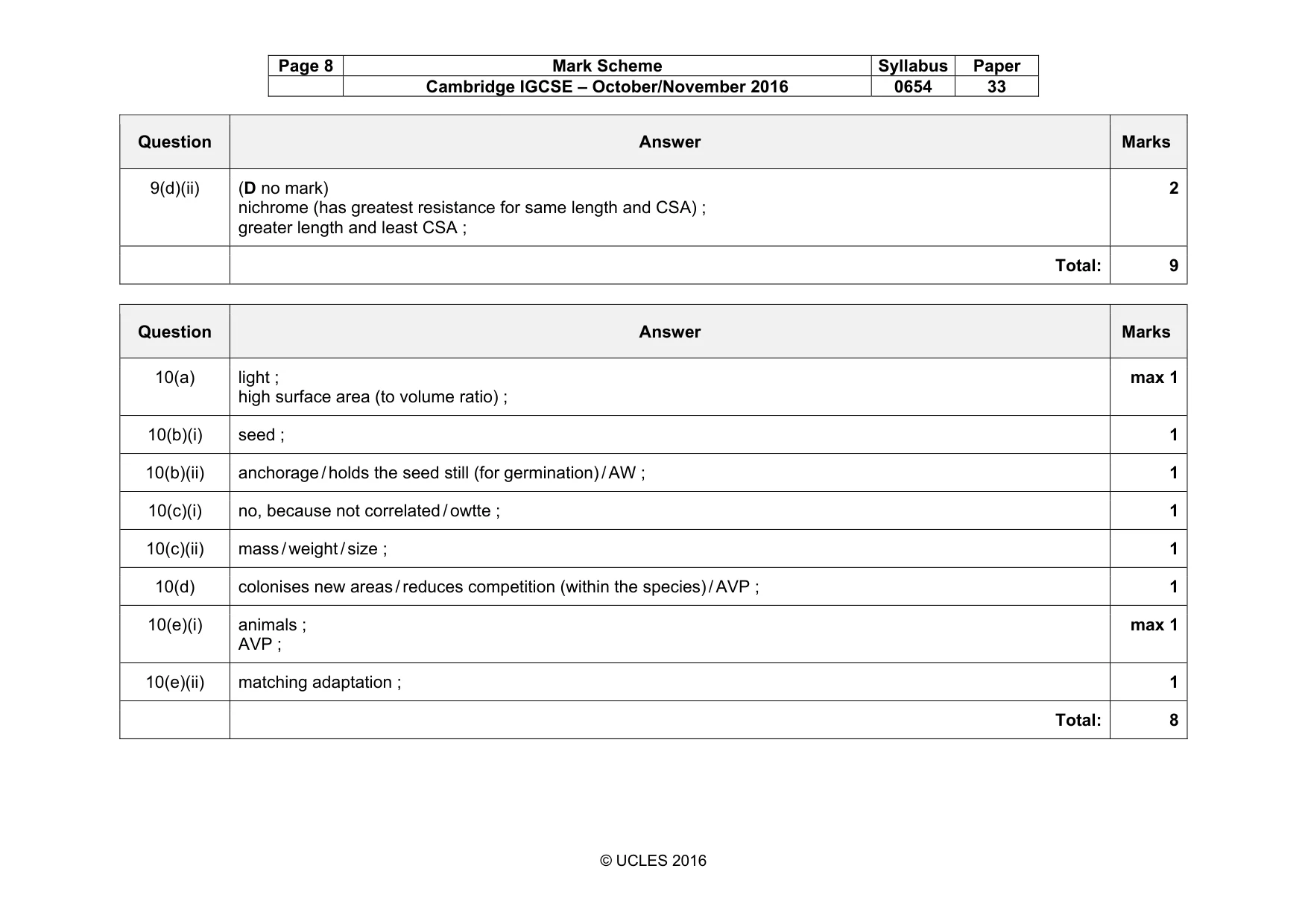 Mark scheme, page 8 of 10