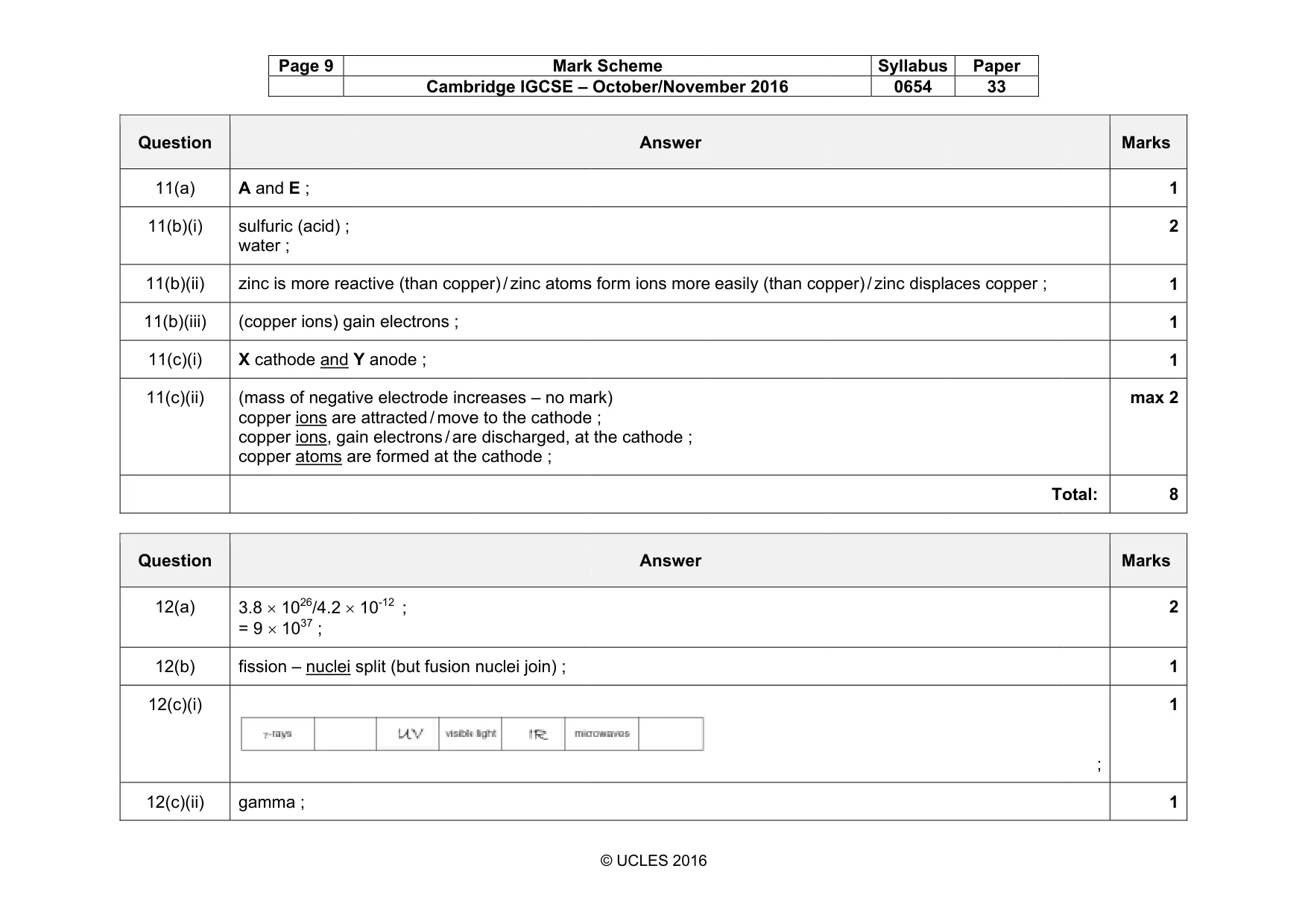 Mark scheme, page 9 of 10
