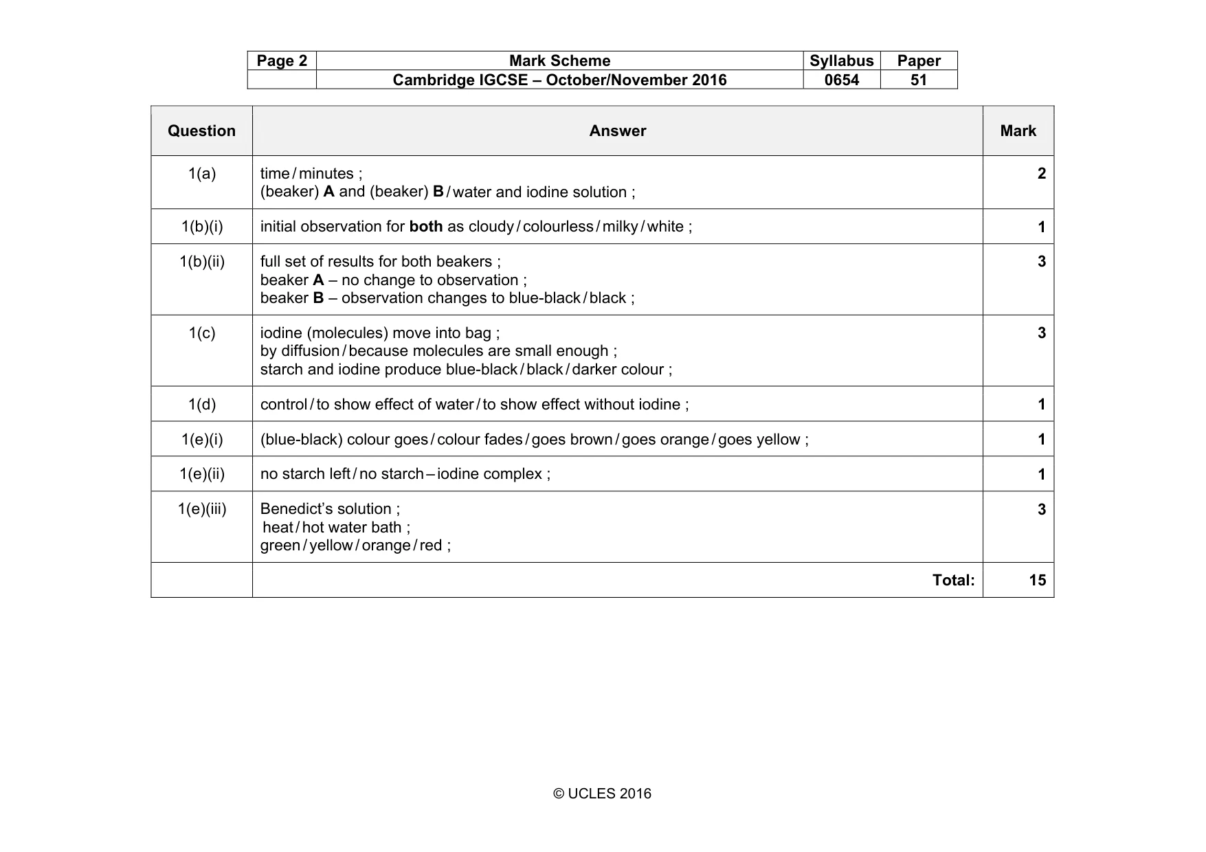 Mark scheme, page 2 of 5