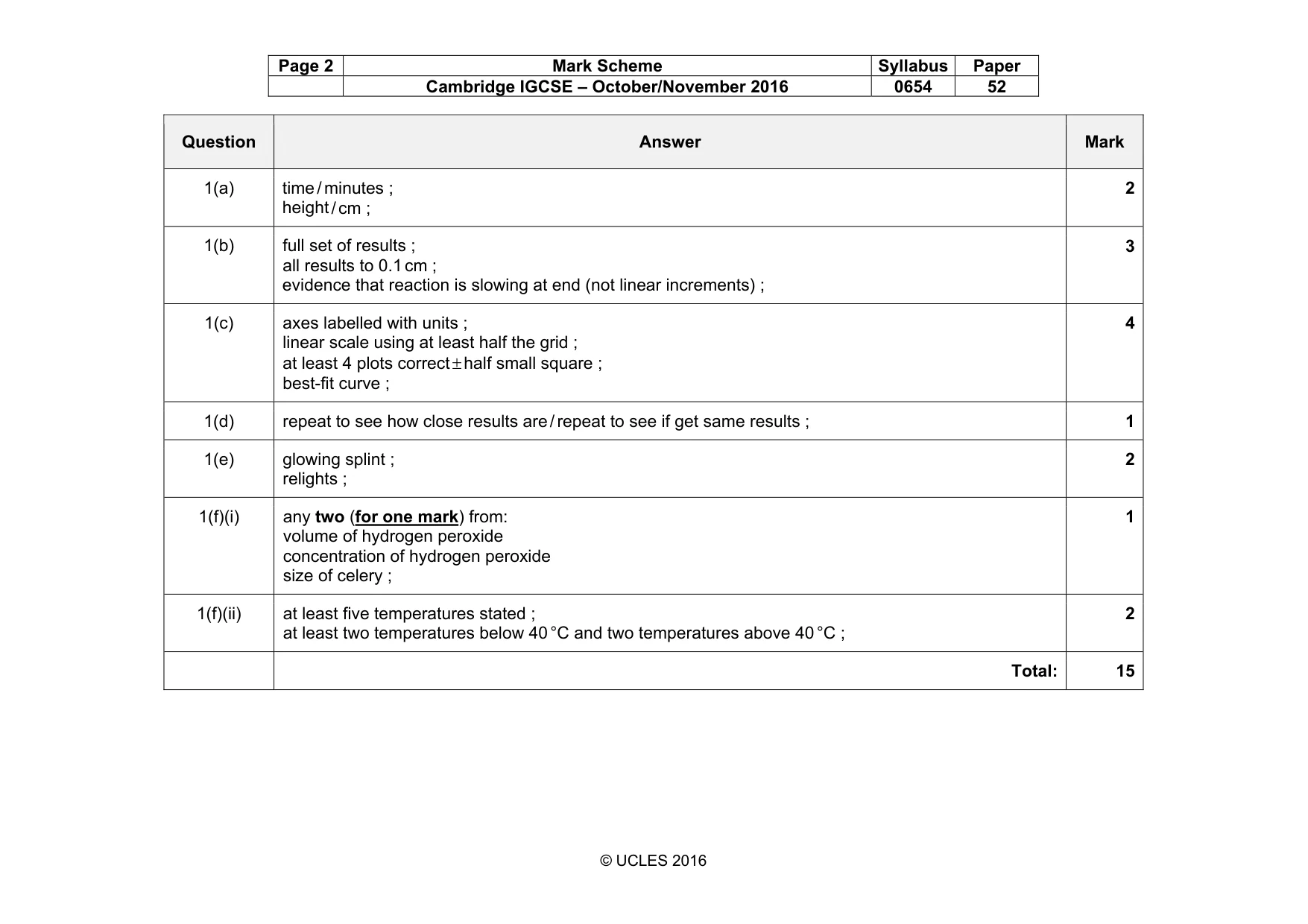 Mark scheme, page 2 of 5
