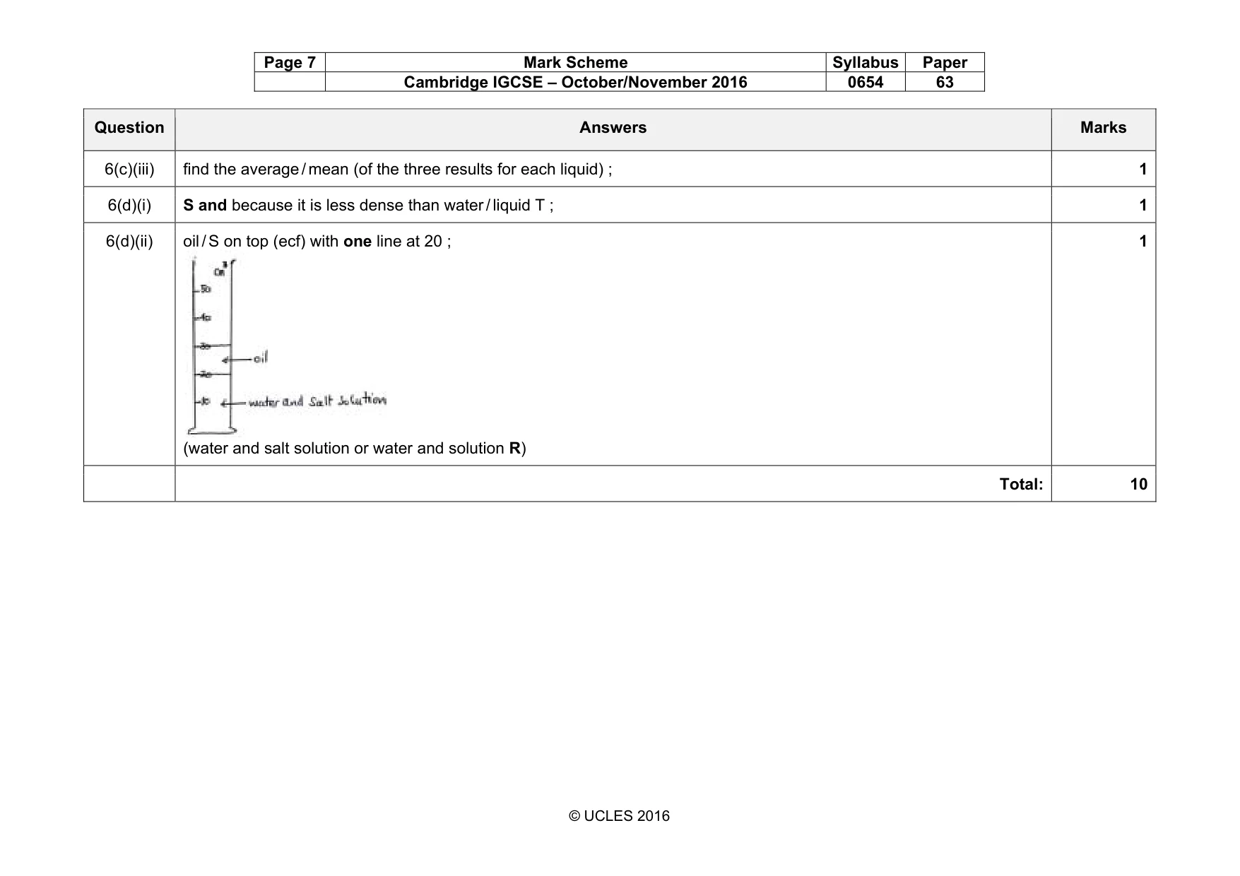 Mark scheme, page 7 of 7