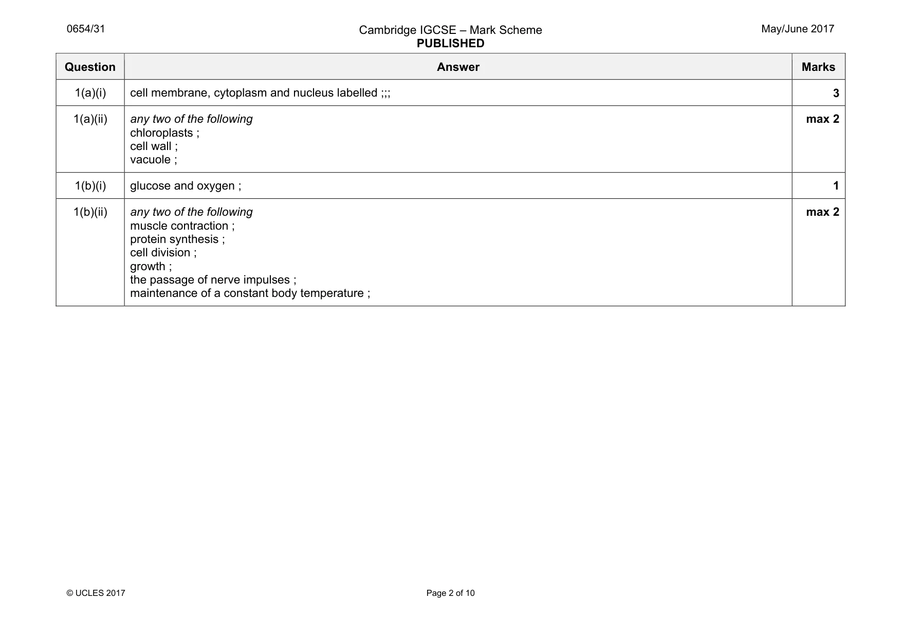 Mark scheme, page 2 of 10