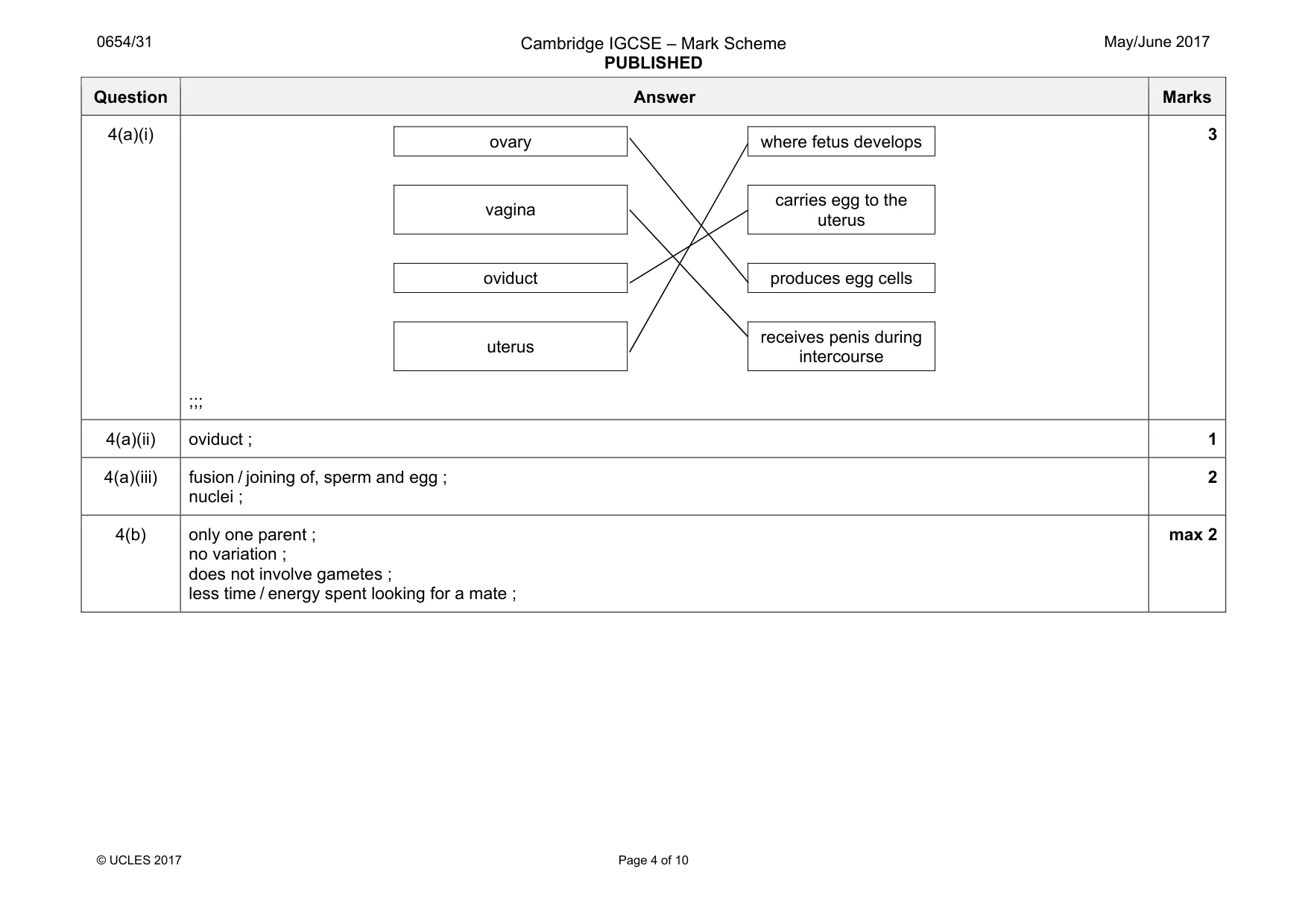 Mark scheme, page 4 of 10