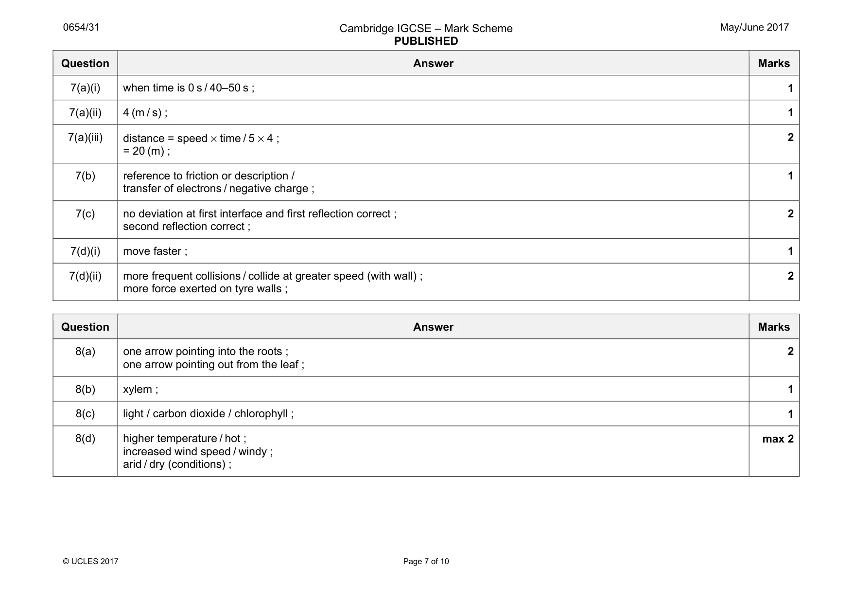 Mark scheme, page 7 of 10
